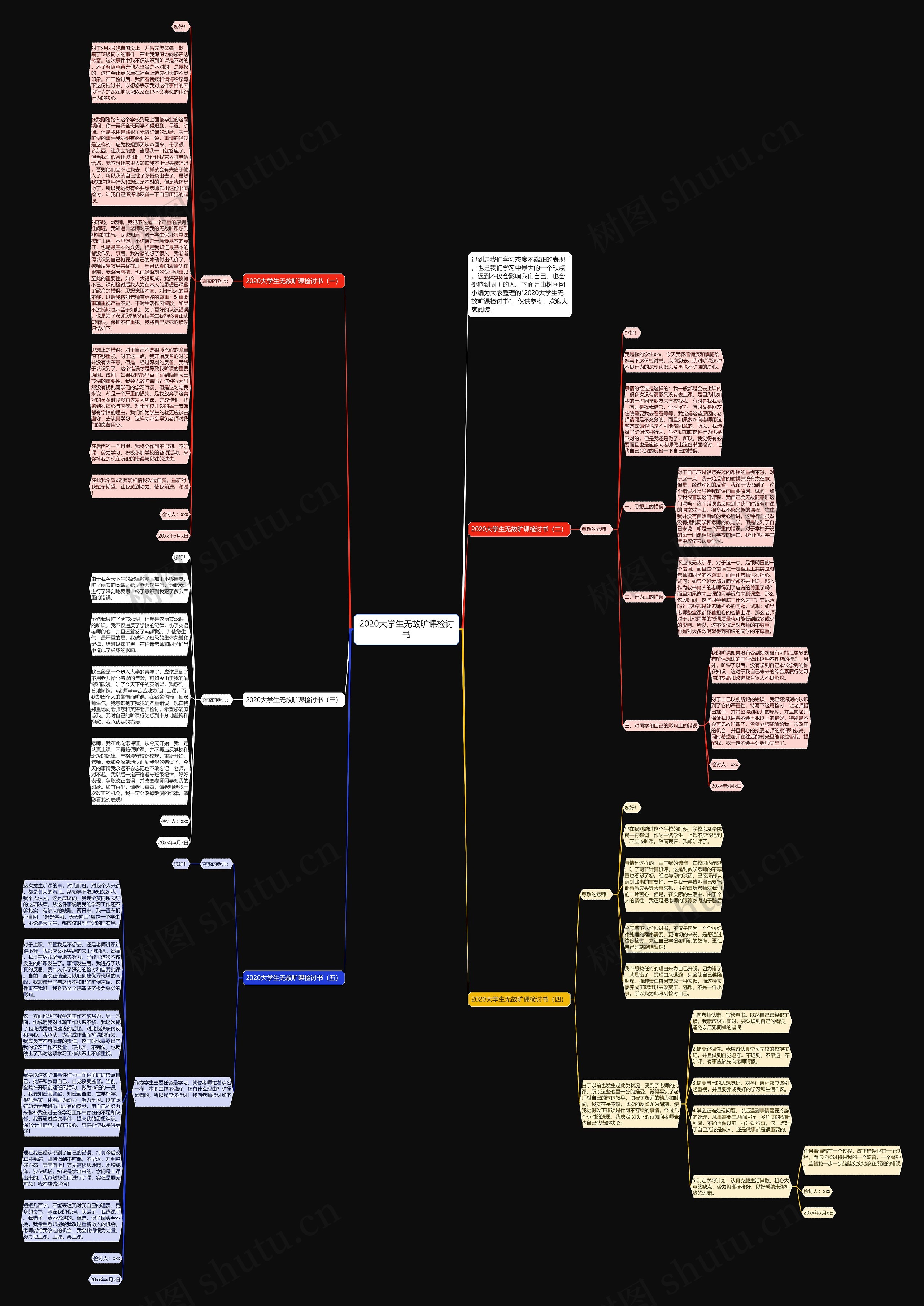 2020大学生无故旷课检讨书思维导图