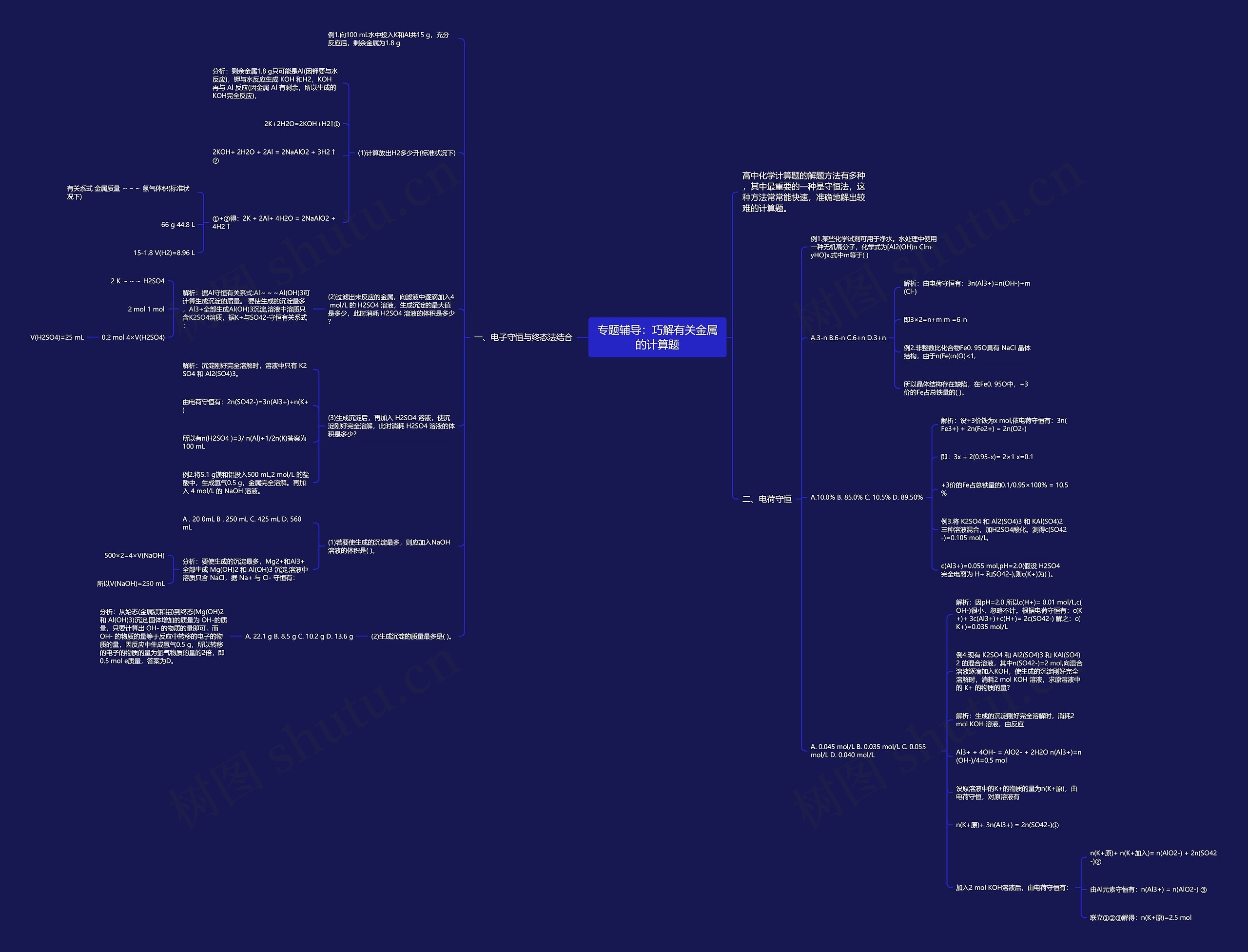 专题辅导：巧解有关金属的计算题思维导图