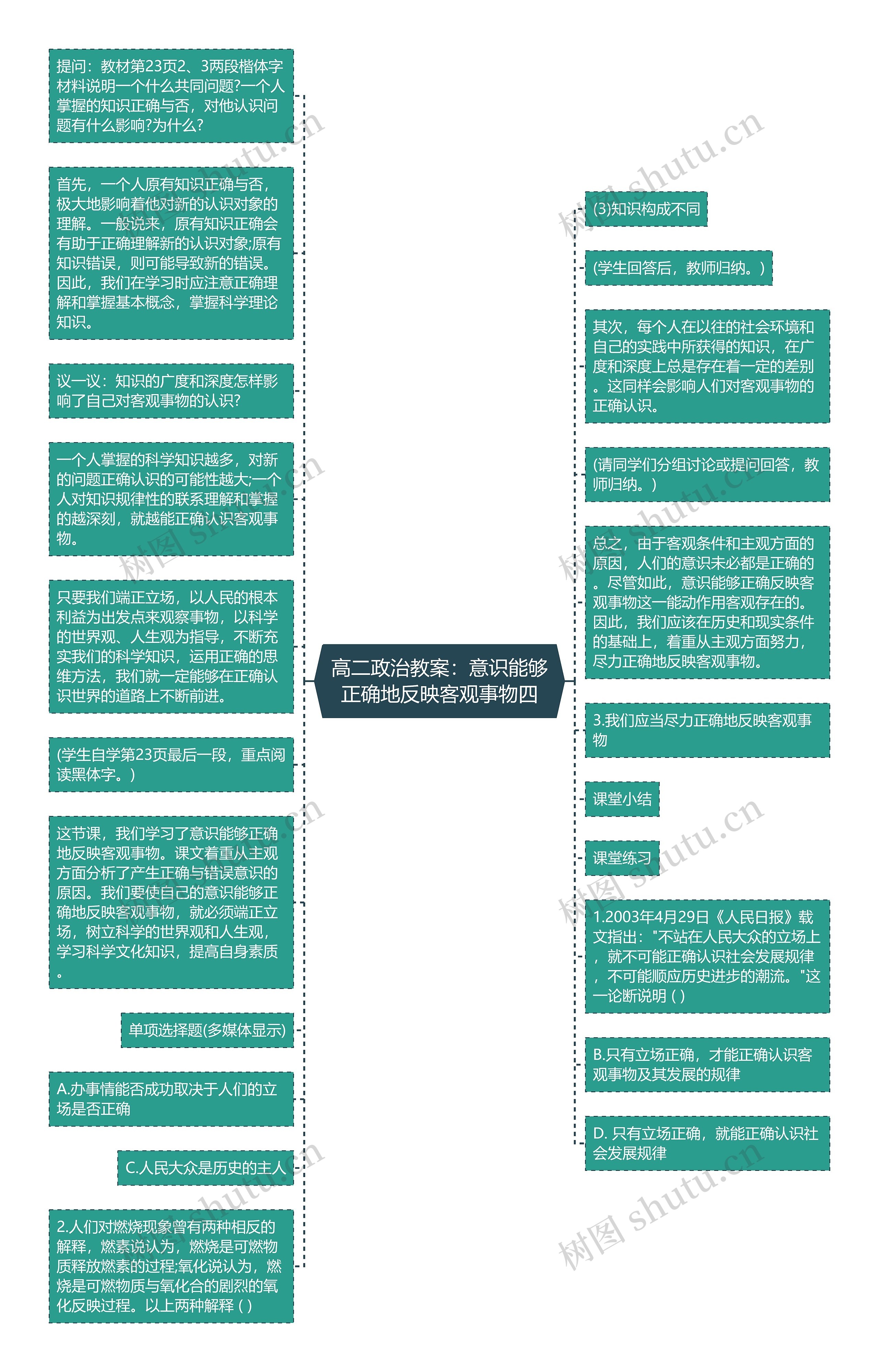 高二政治教案：意识能够正确地反映客观事物四思维导图