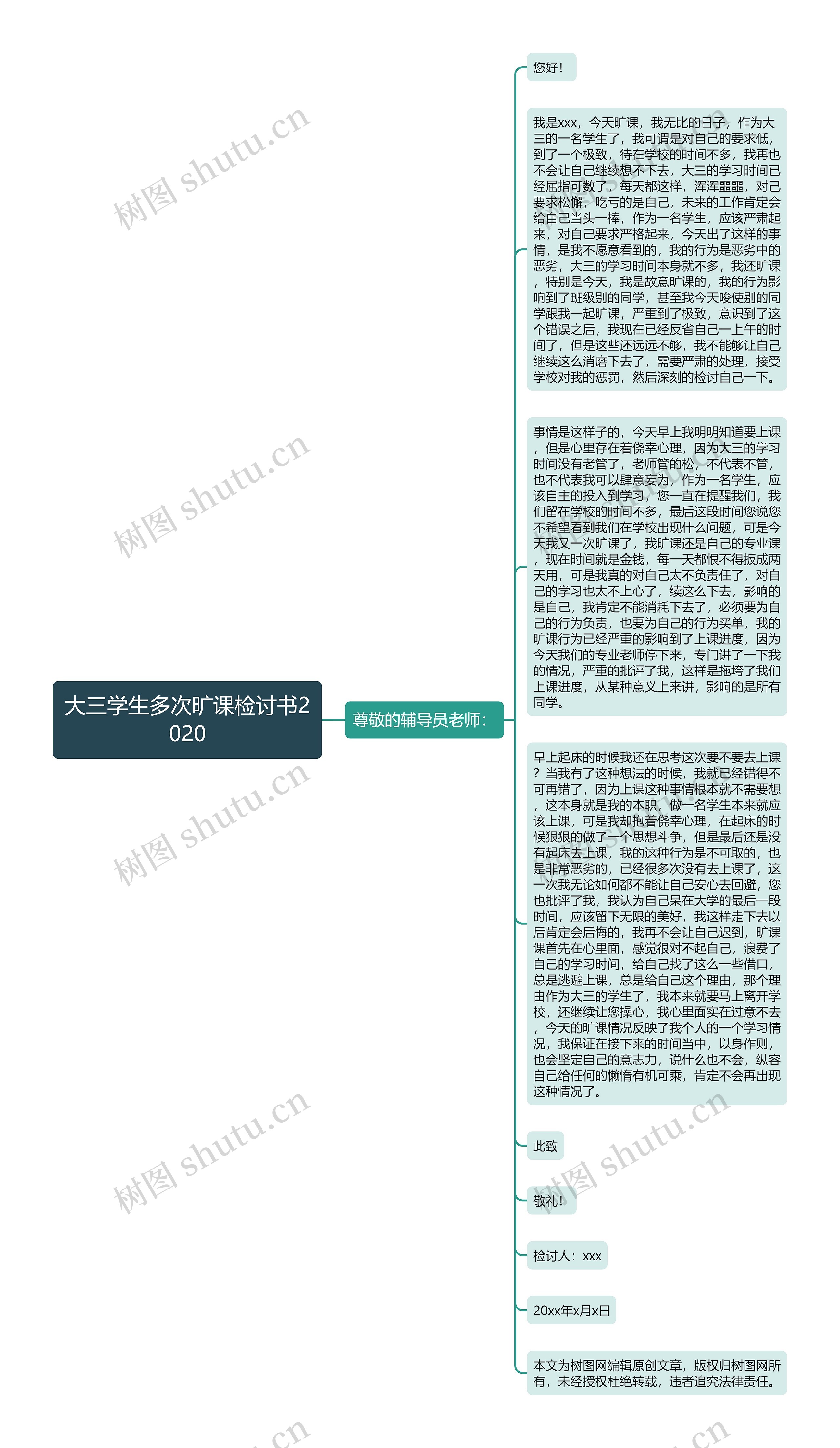 大三学生多次旷课检讨书2020思维导图