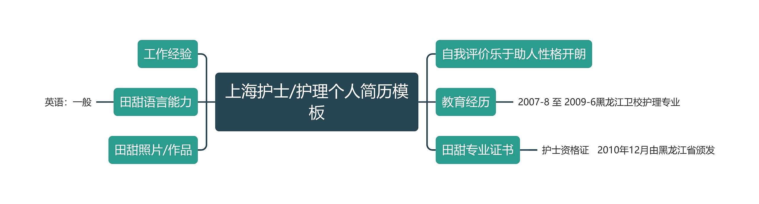 上海护士/护理个人简历思维导图