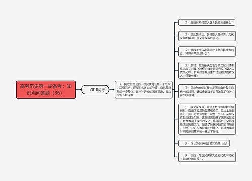 高考历史第一轮备考：知识点问答题（36）