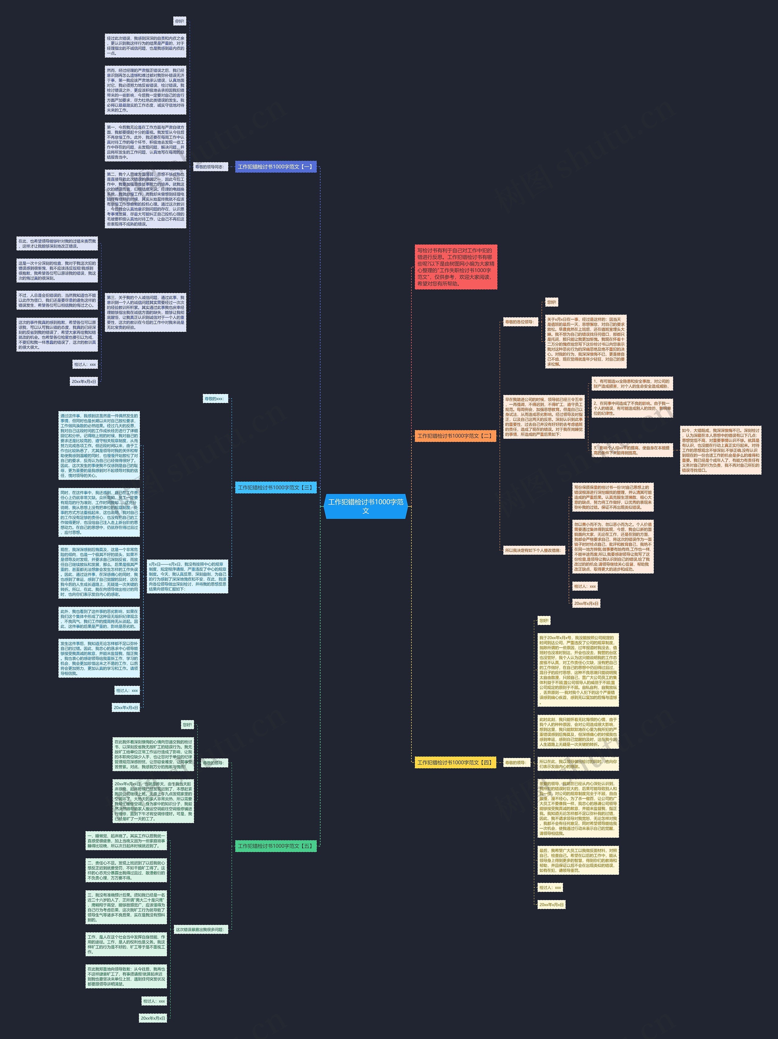 工作犯错检讨书1000字范文思维导图