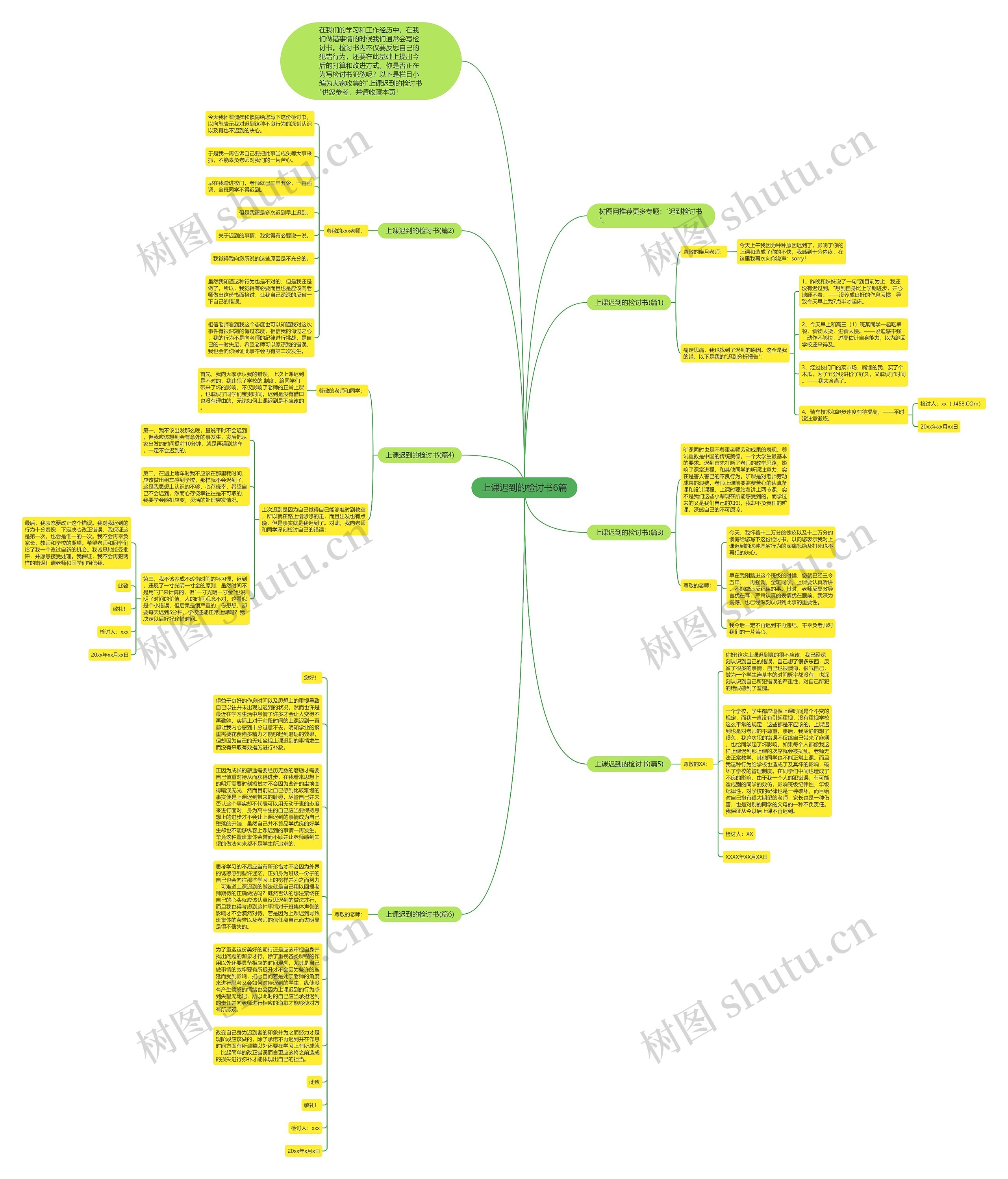 上课迟到的检讨书6篇思维导图