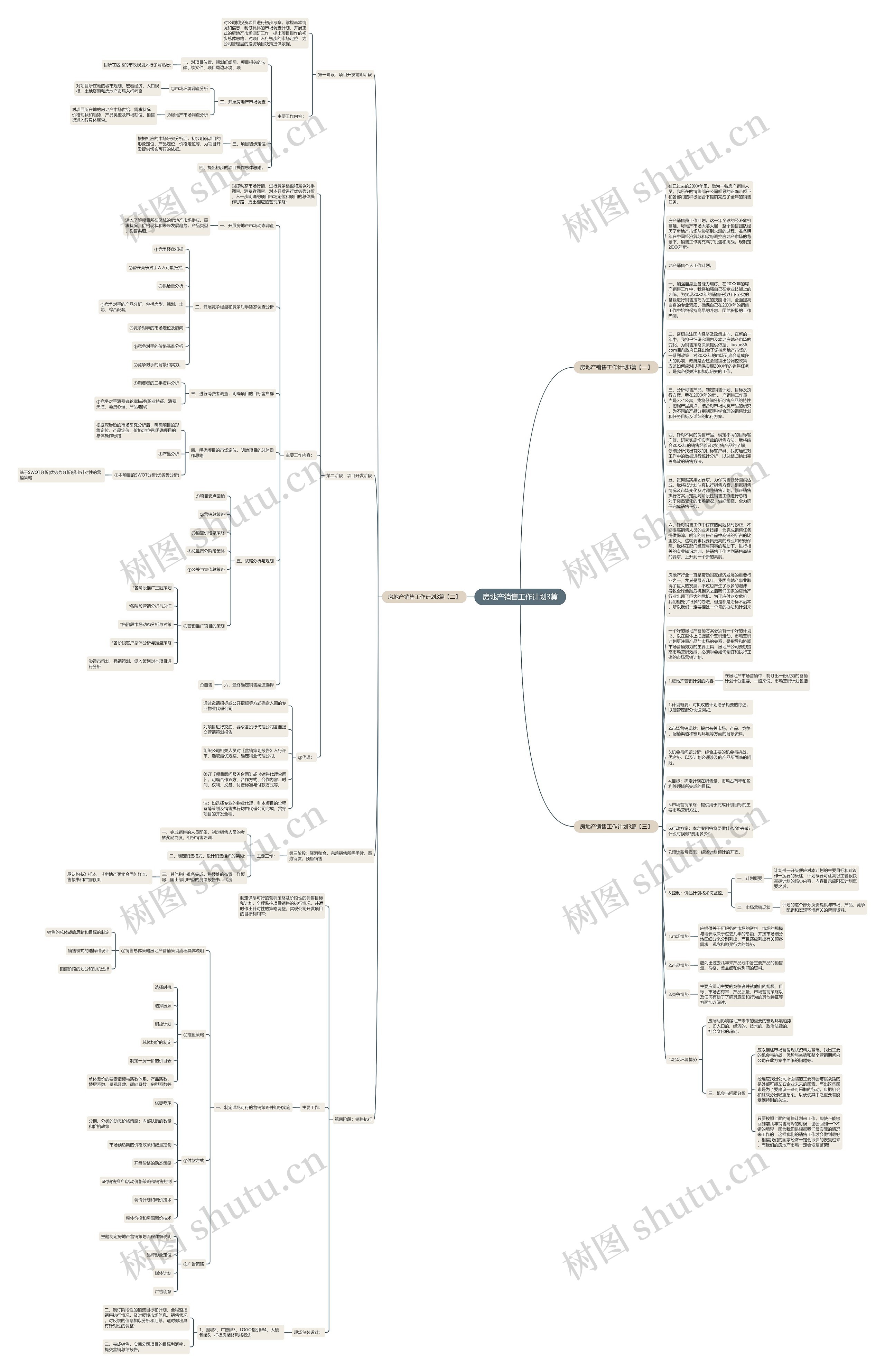 房地产销售工作计划3篇思维导图