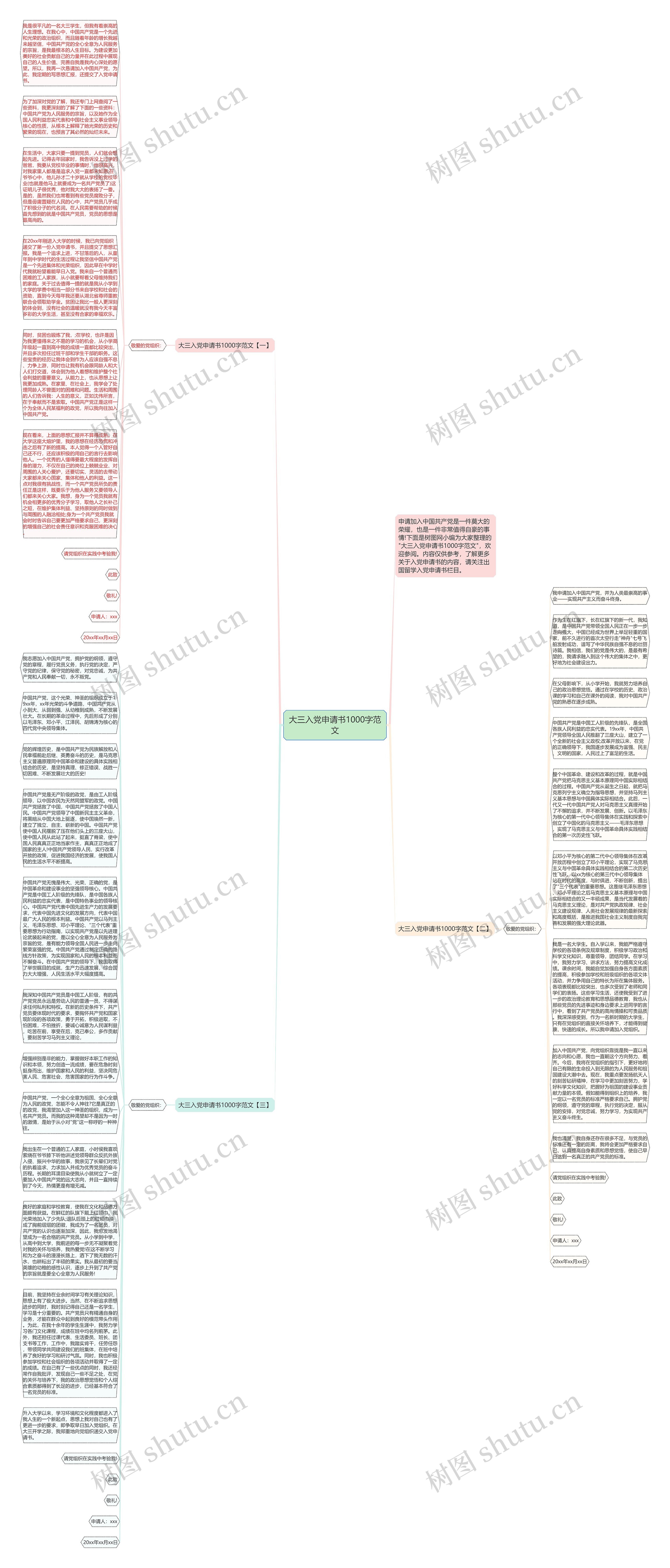 大三入党申请书1000字范文思维导图