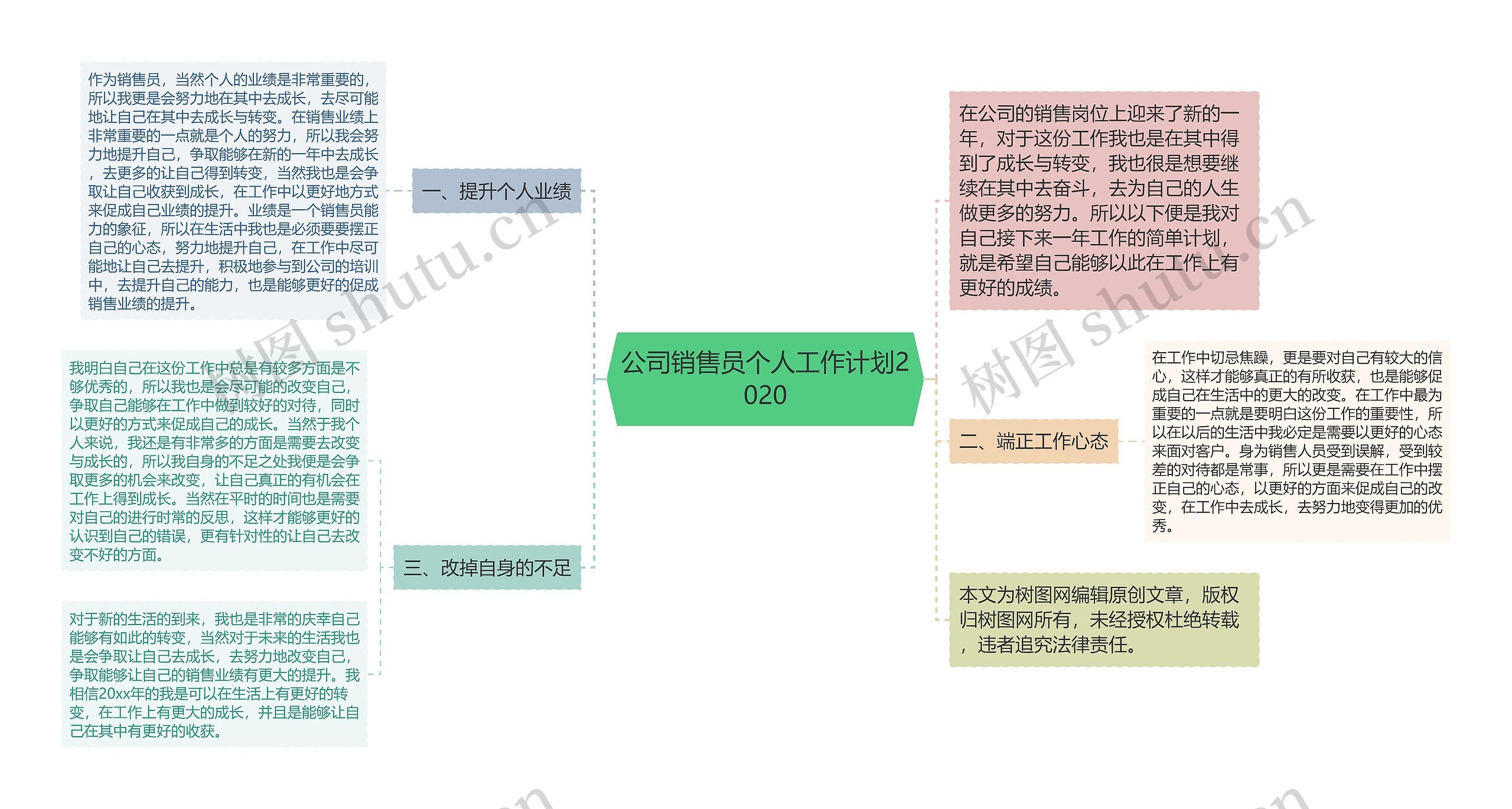 公司销售员个人工作计划2020思维导图