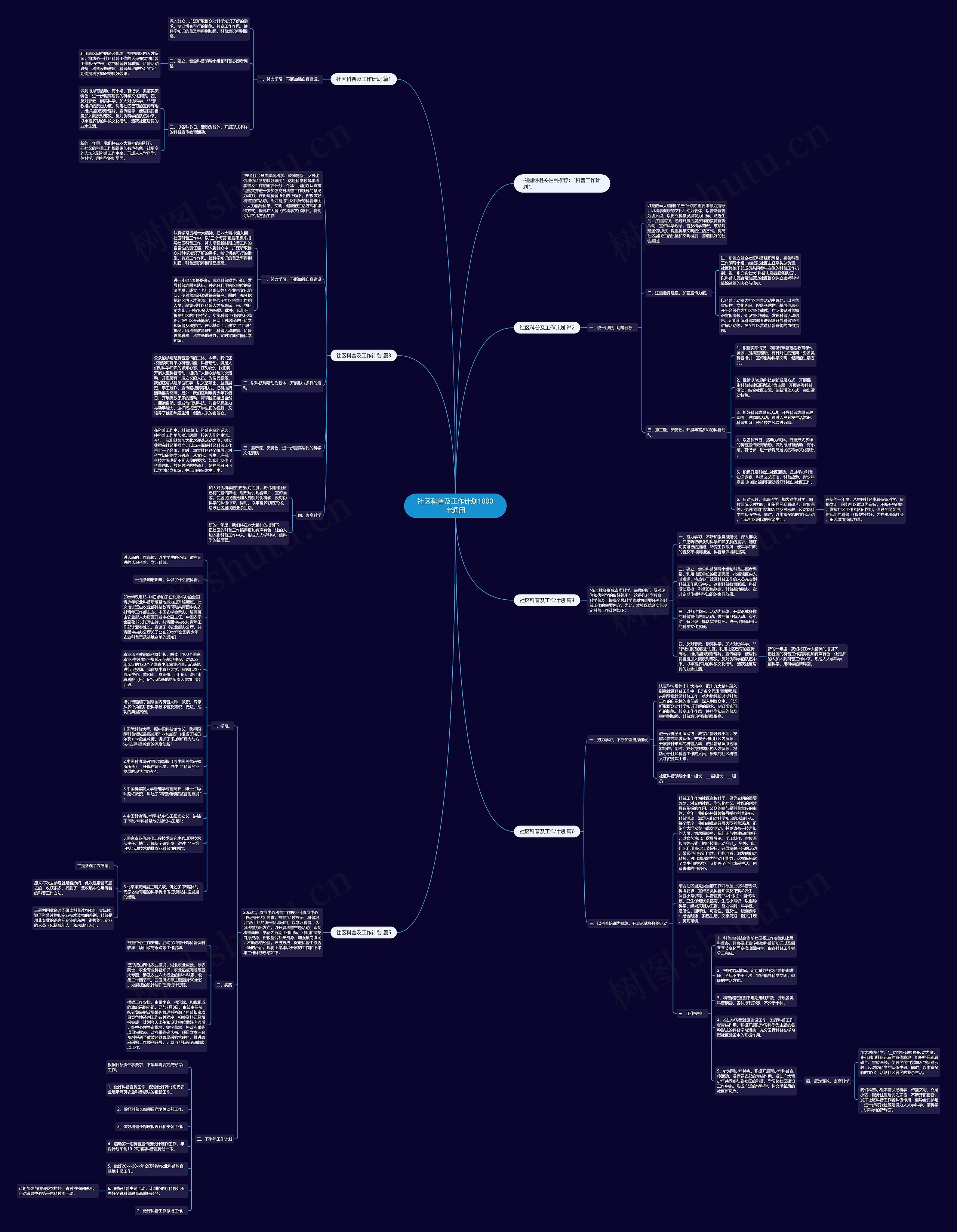 社区科普及工作计划1000字通用思维导图