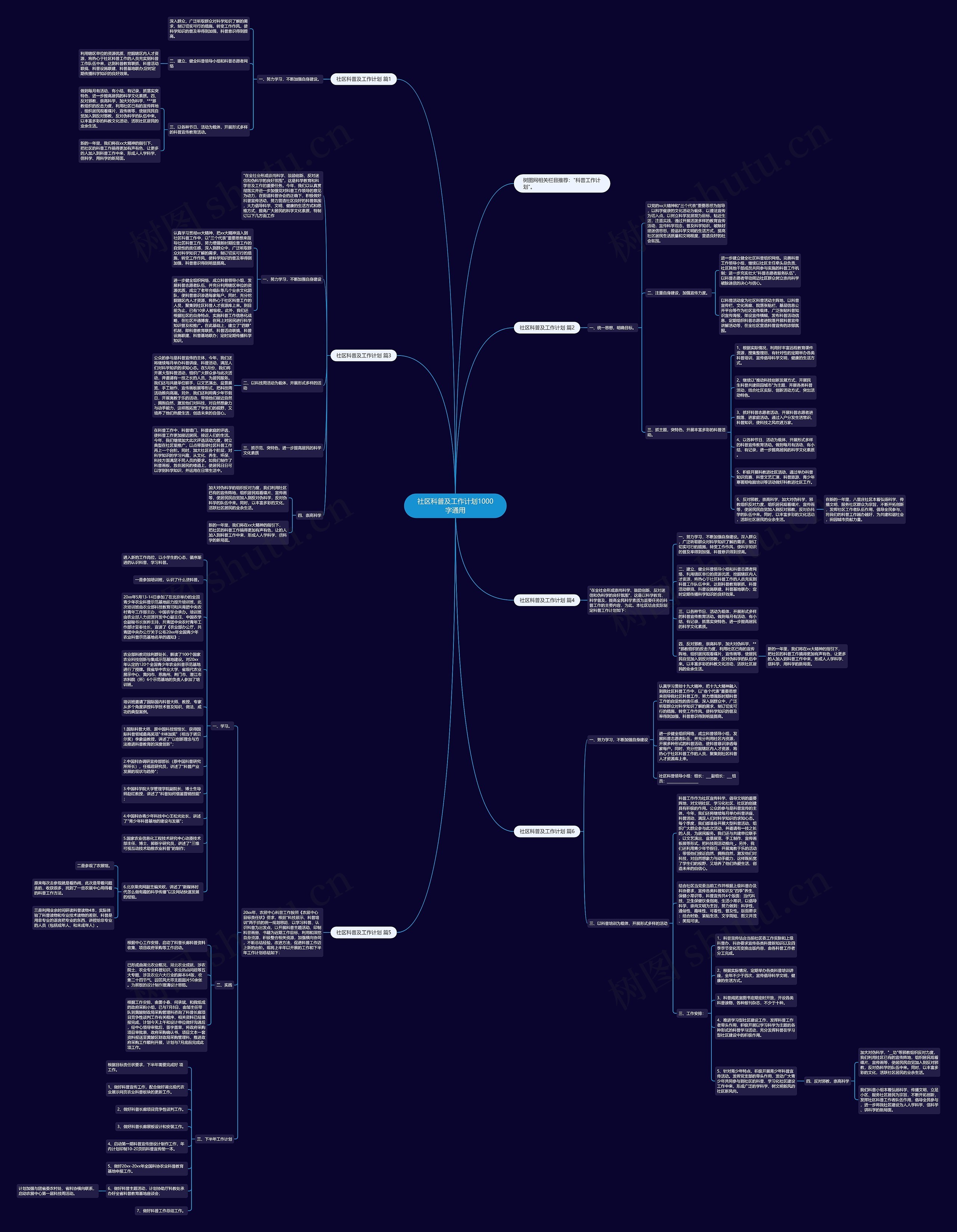 社区科普及工作计划1000字通用思维导图高清图 社区科普及工作计划1000字通用思维导图