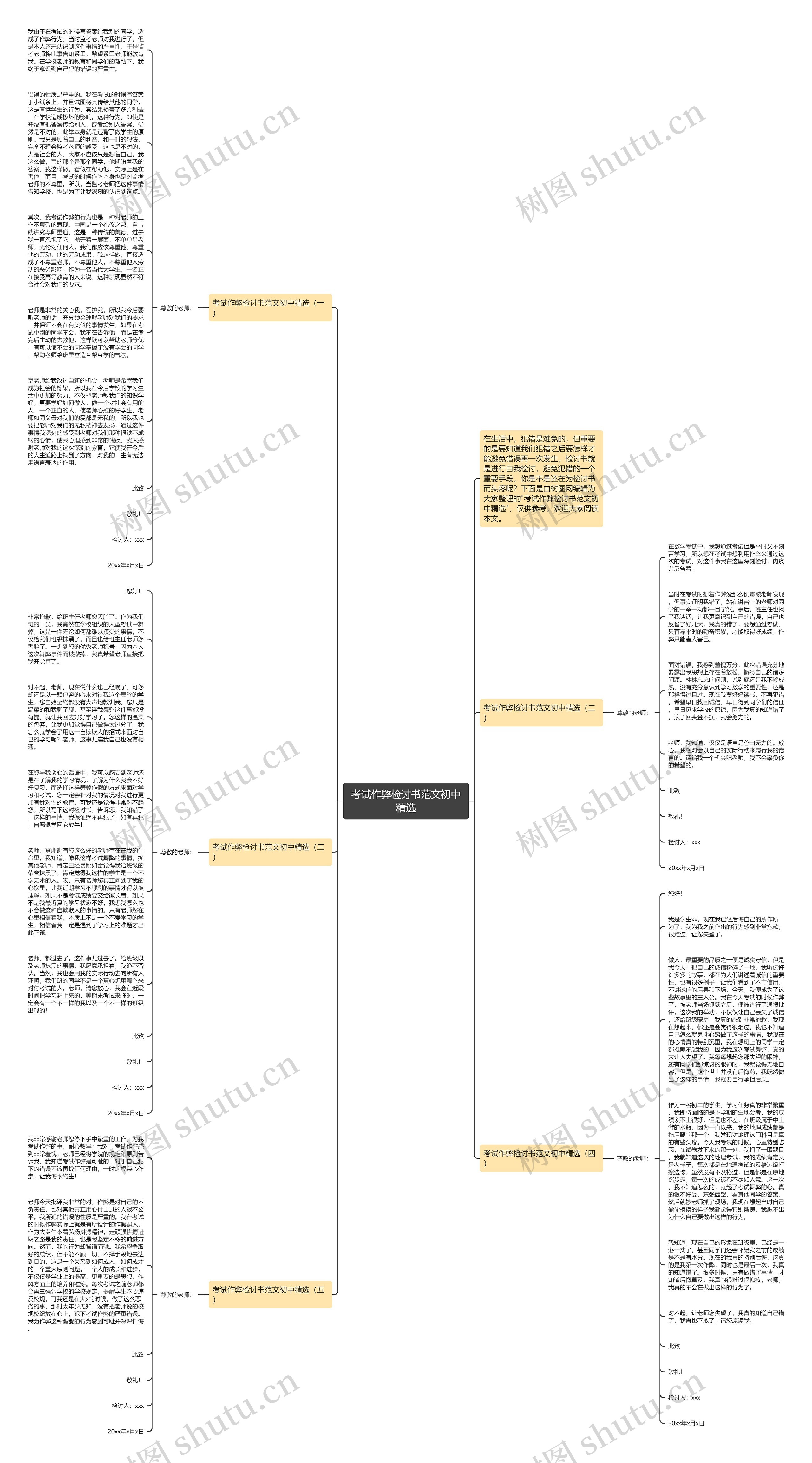 考试作弊检讨书范文初中精选思维导图
