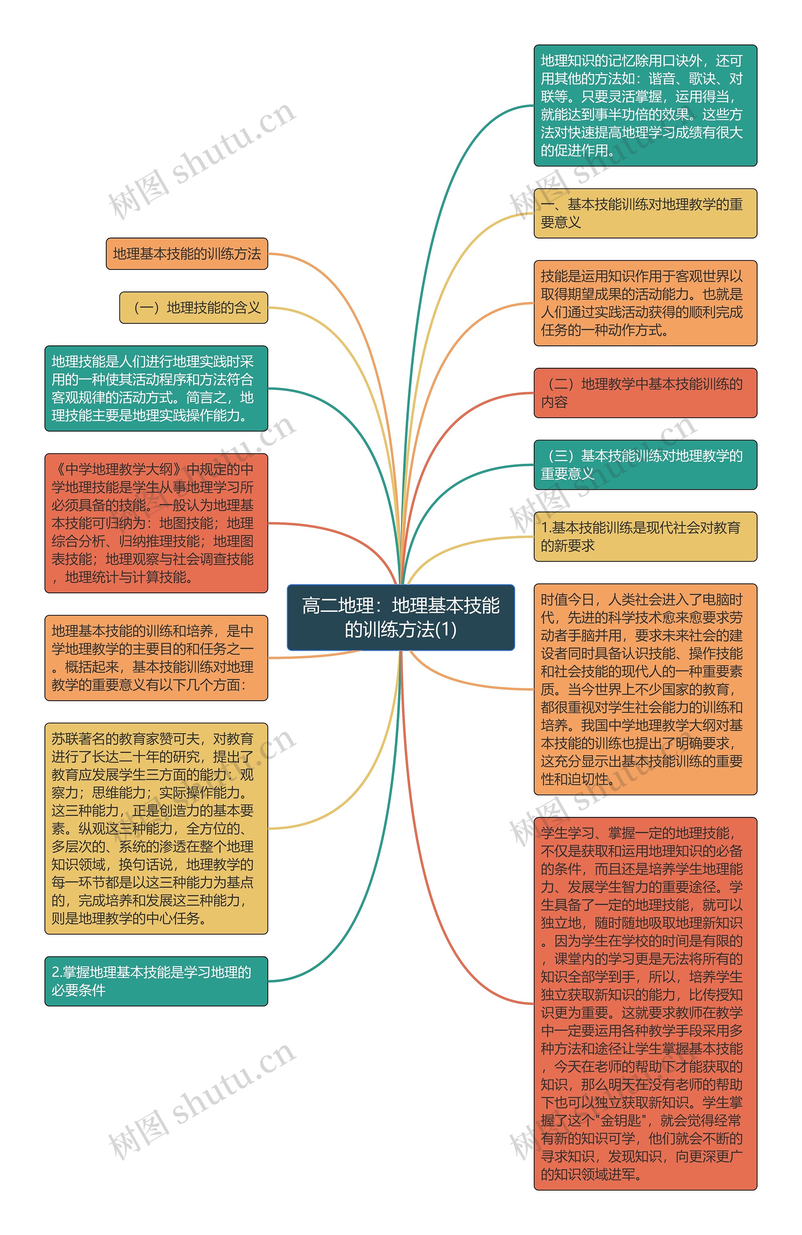 高二地理：地理基本技能的训练方法(1)