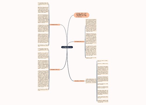 牡丹亭读后感800字高中思维导图