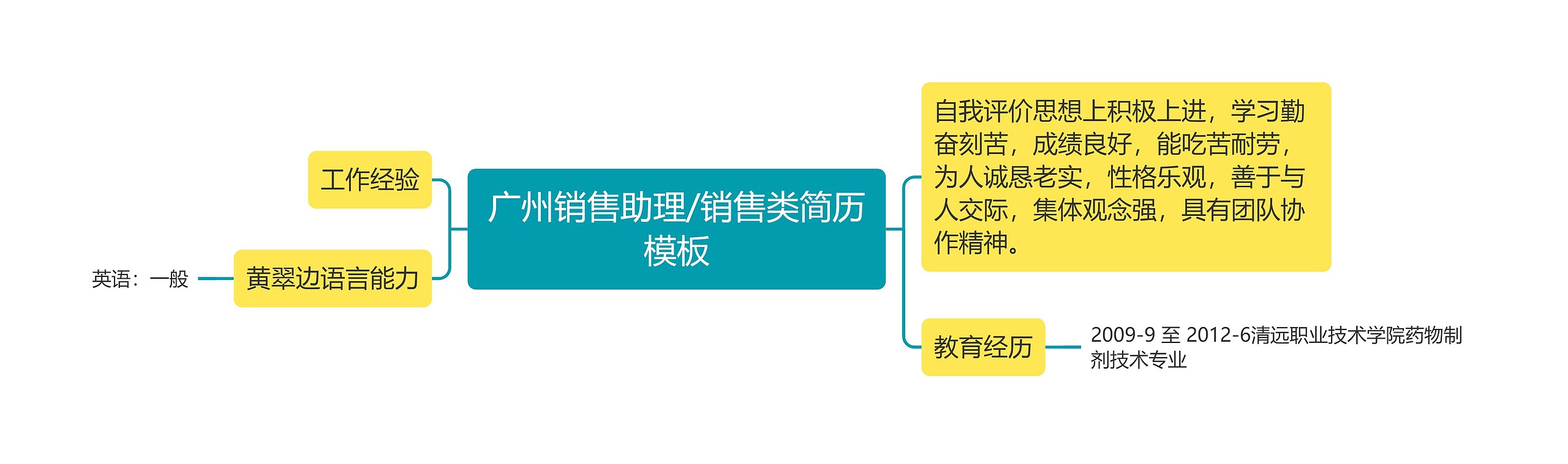 广州销售助理/销售类简历模板