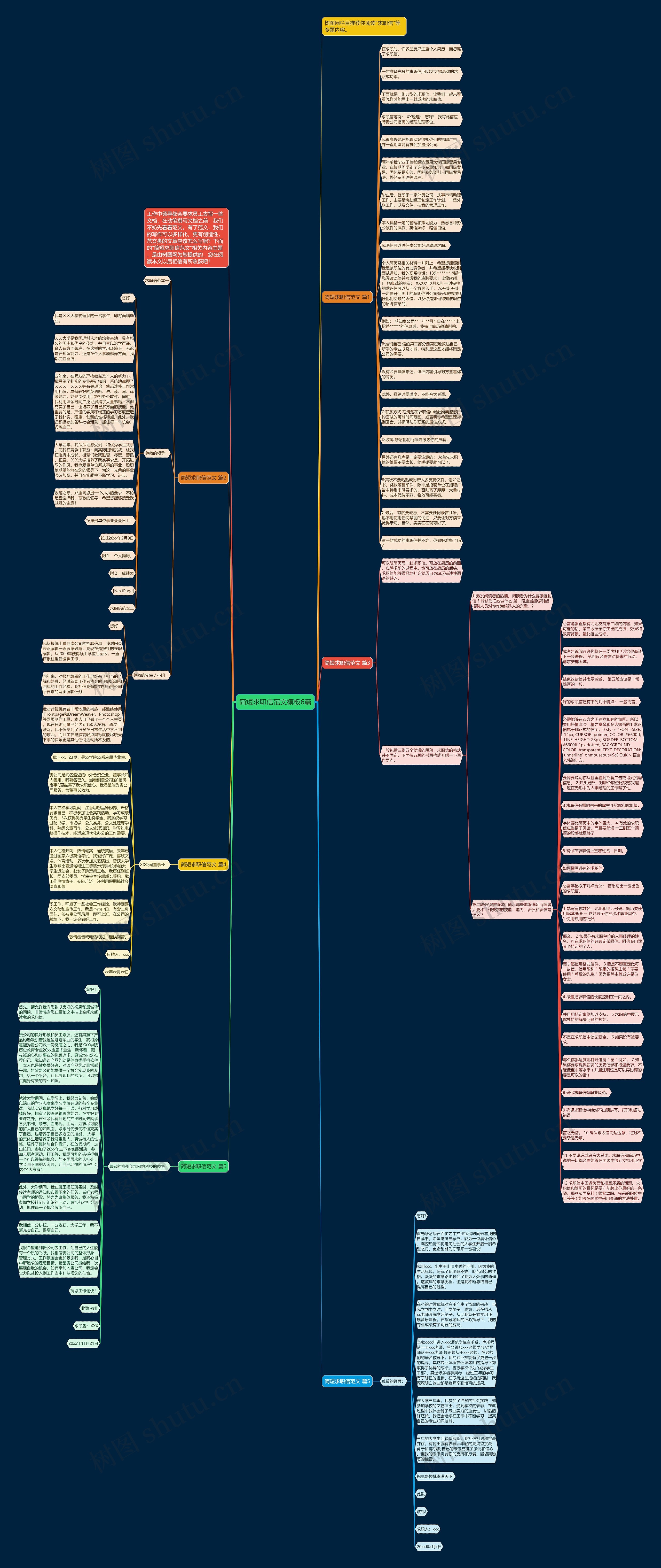 简短求职信范文6篇思维导图