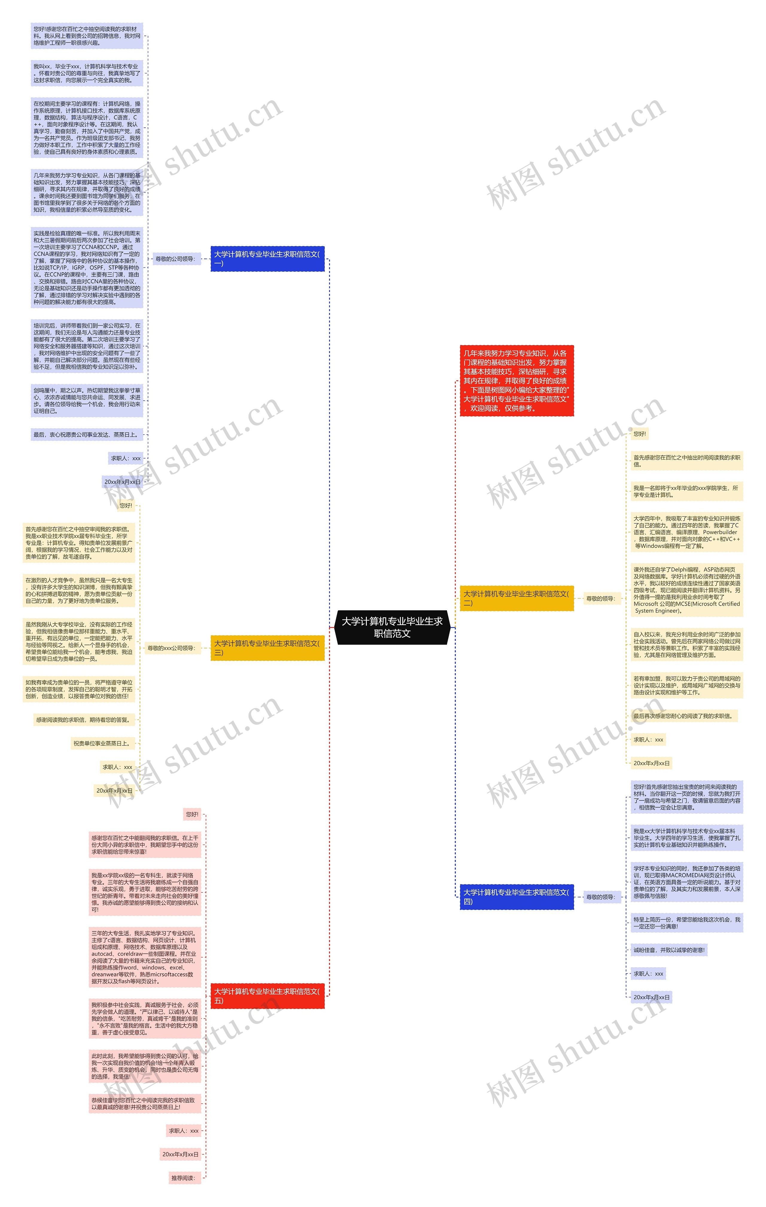 大学计算机专业毕业生求职信范文思维导图