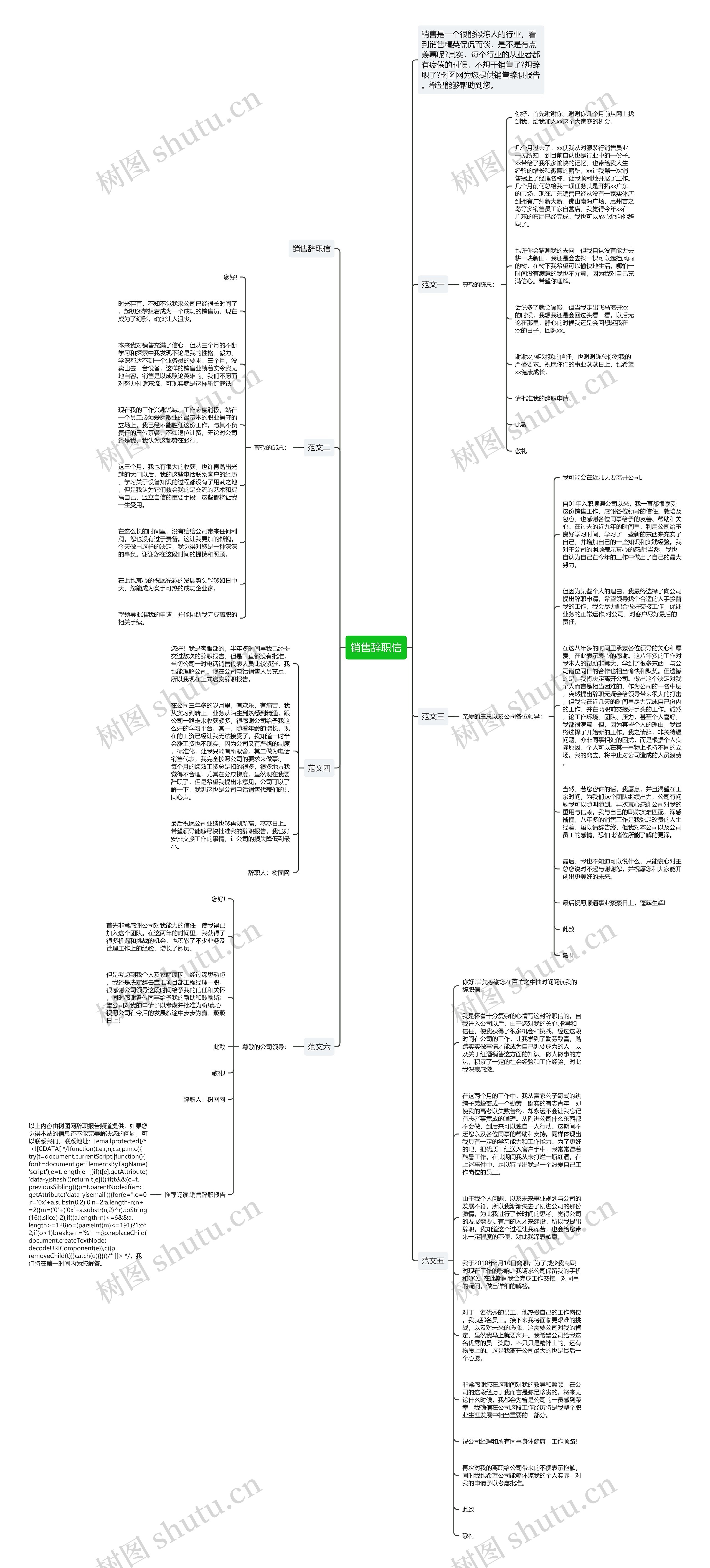 销售辞职信思维导图