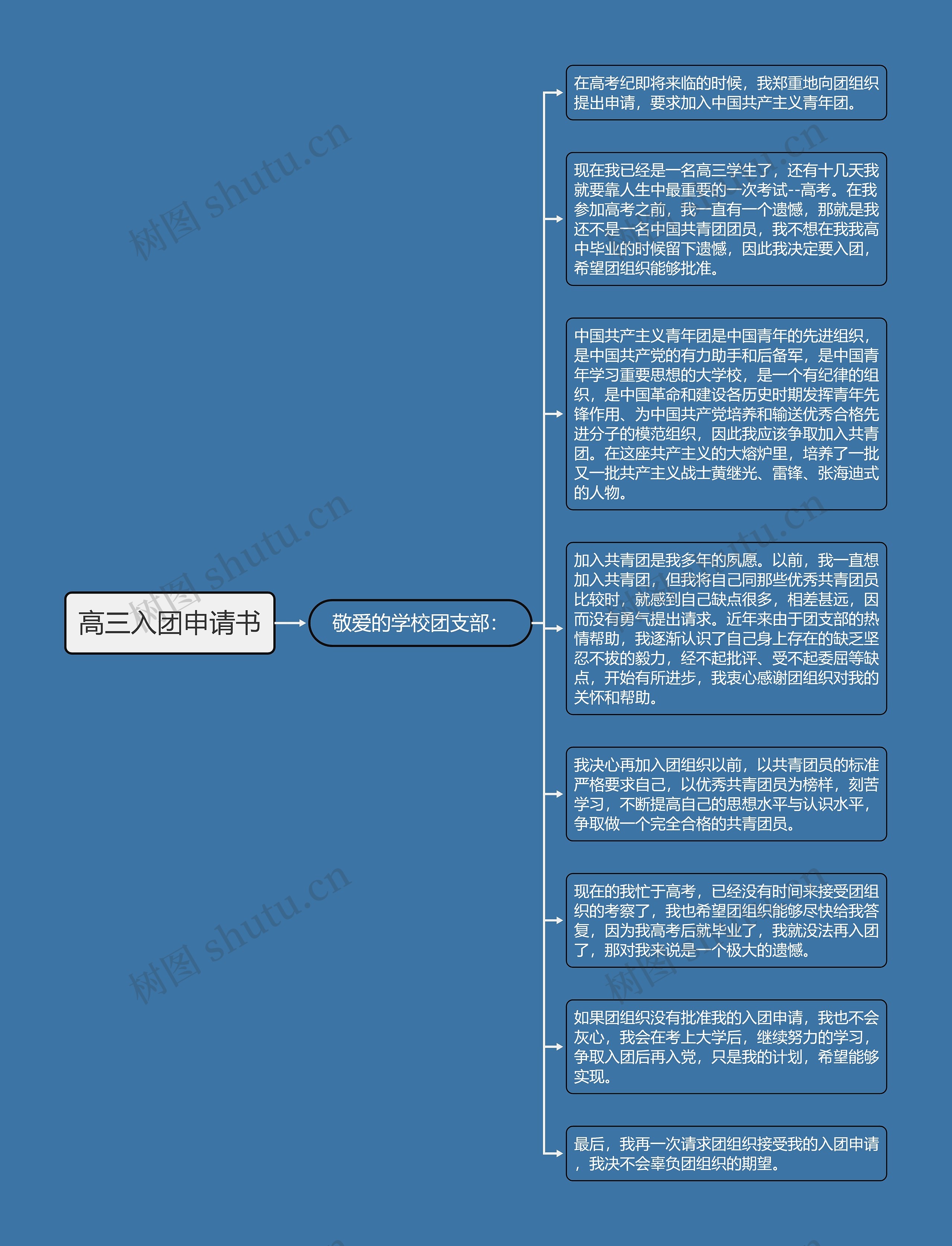 高三入团申请书思维导图