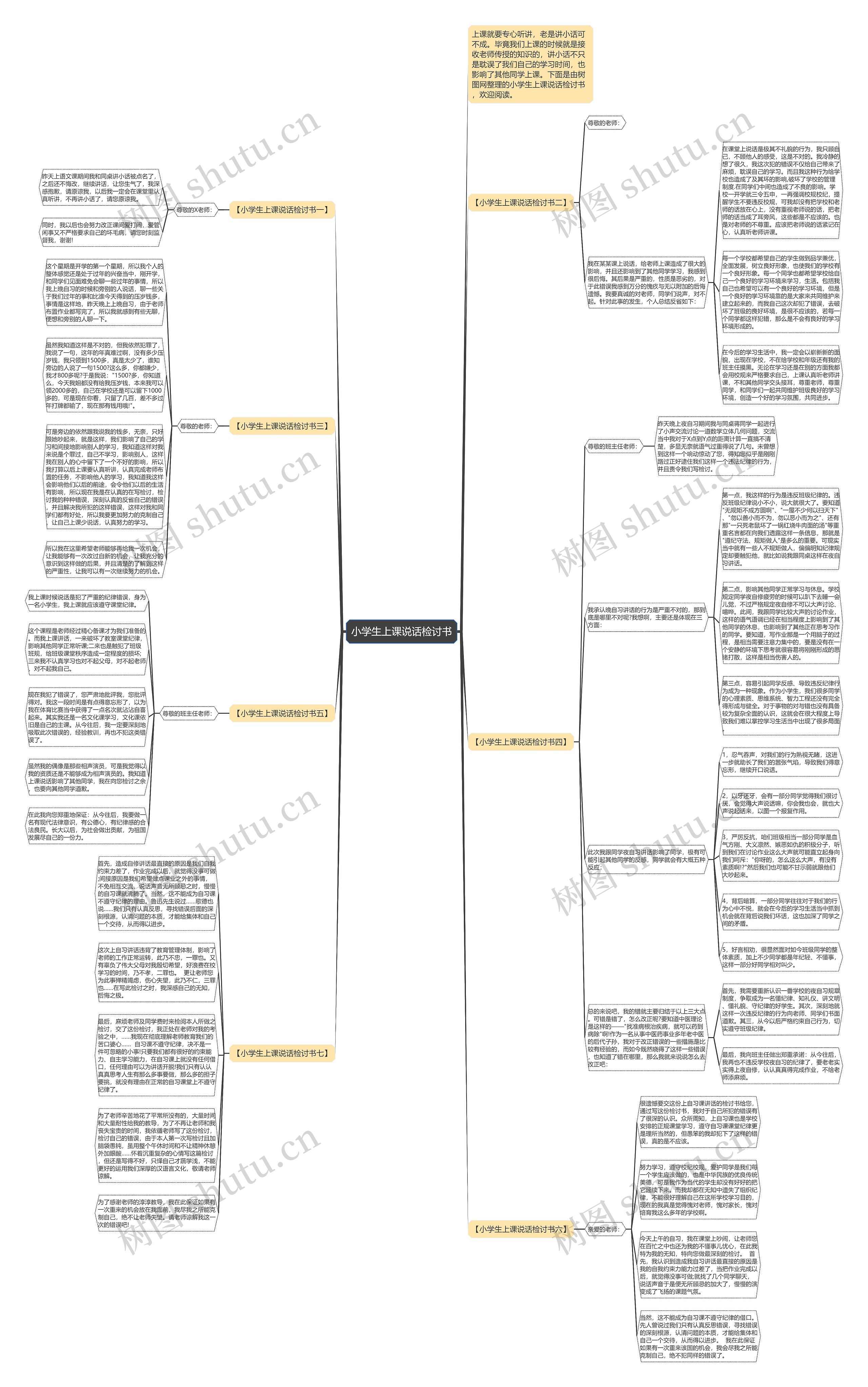 小学生上课说话检讨书思维导图