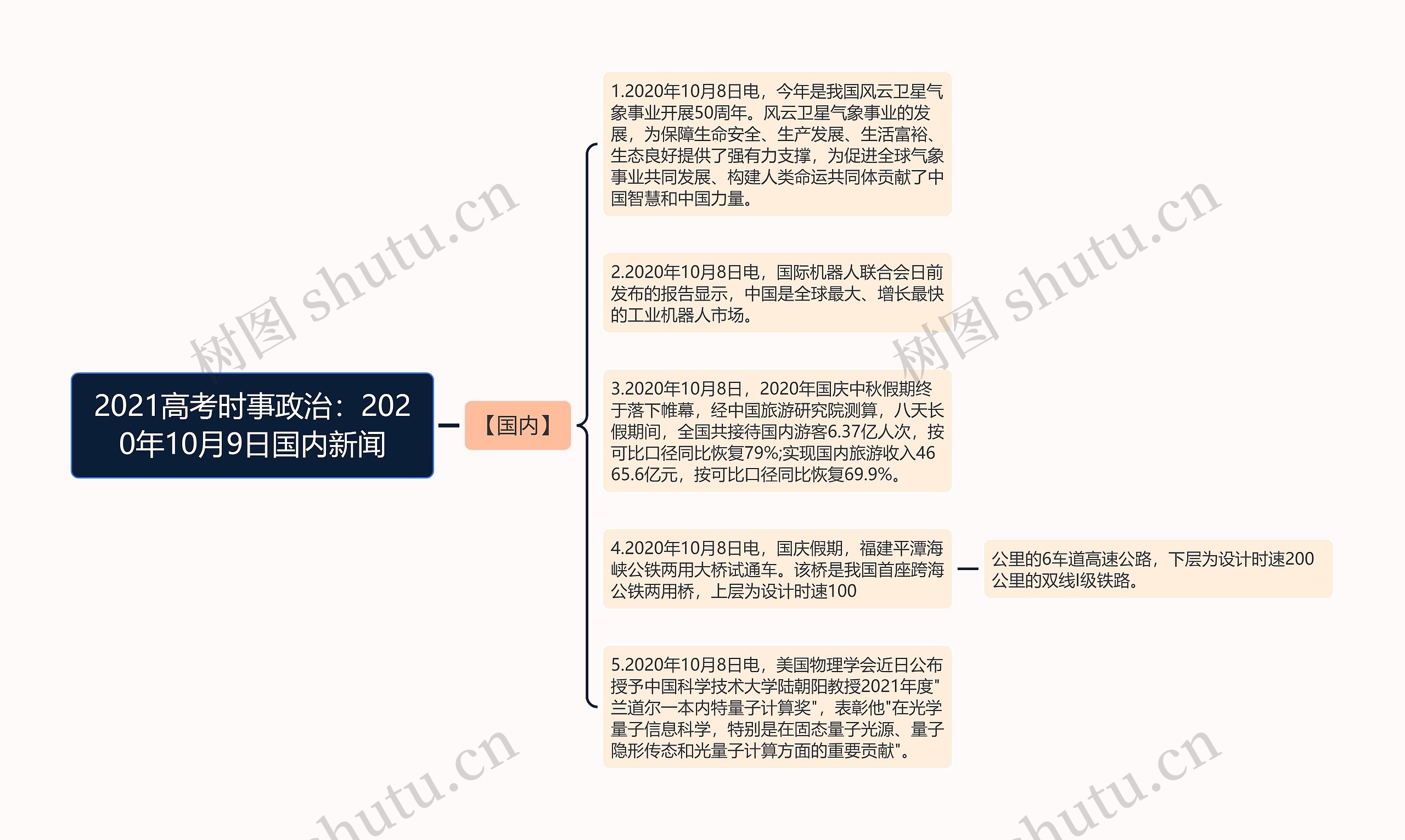 2021高考时事政治：2020年10月9日国内新闻