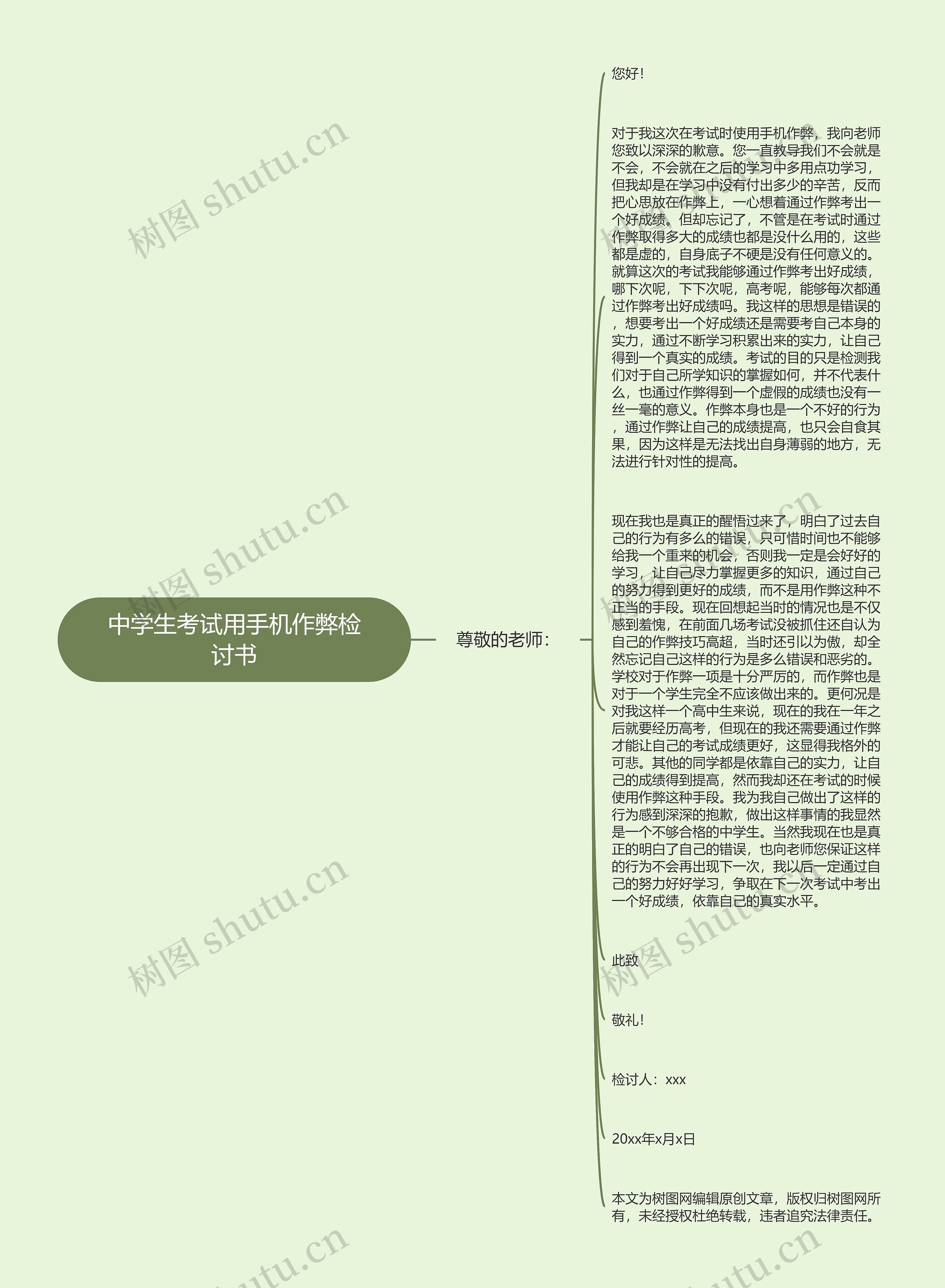 中学生考试用手机作弊检讨书思维导图高清图 中学生考试用手机作弊检讨书思维导图