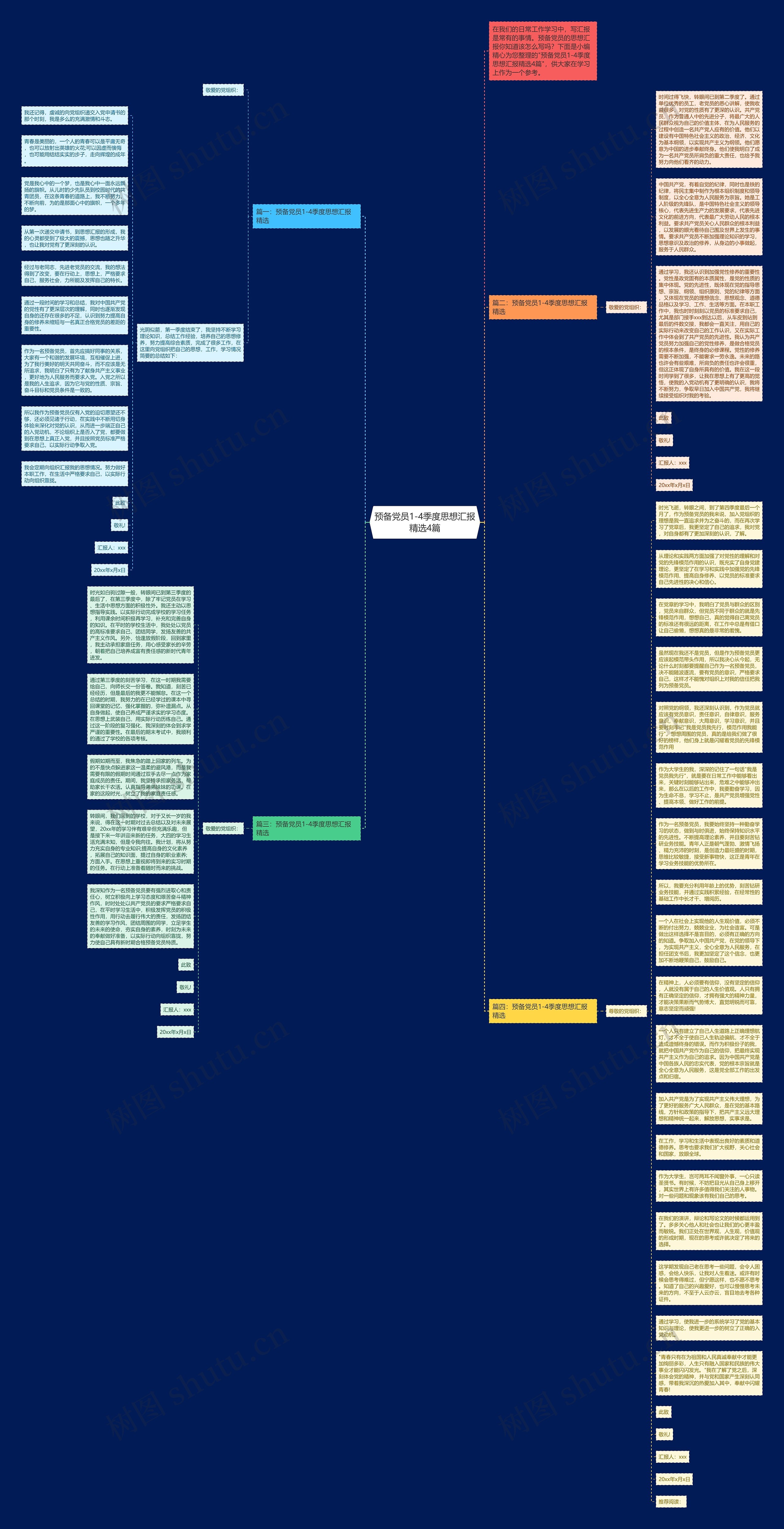 预备党员1-4季度思想汇报精选4篇