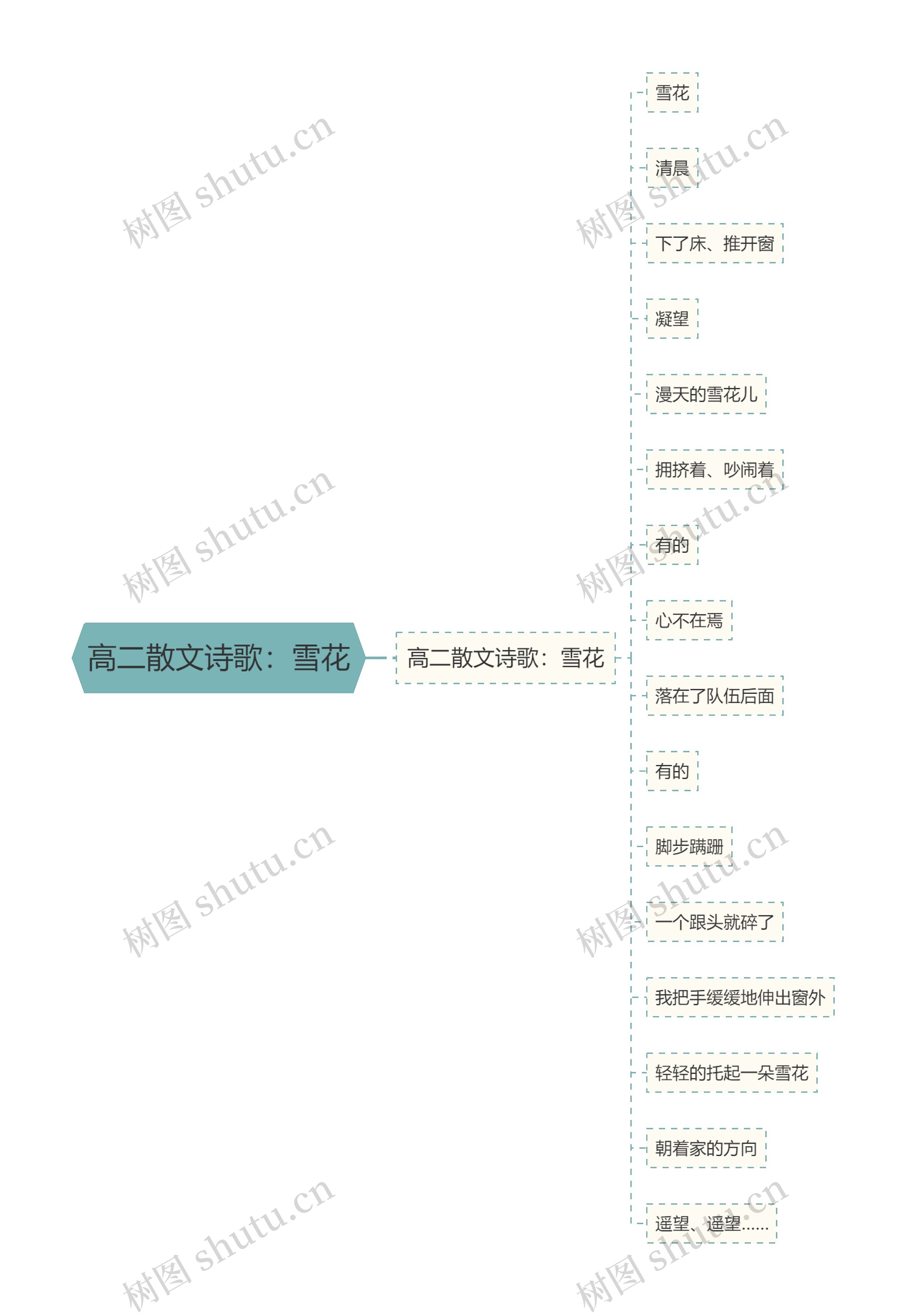 高二散文诗歌：雪花