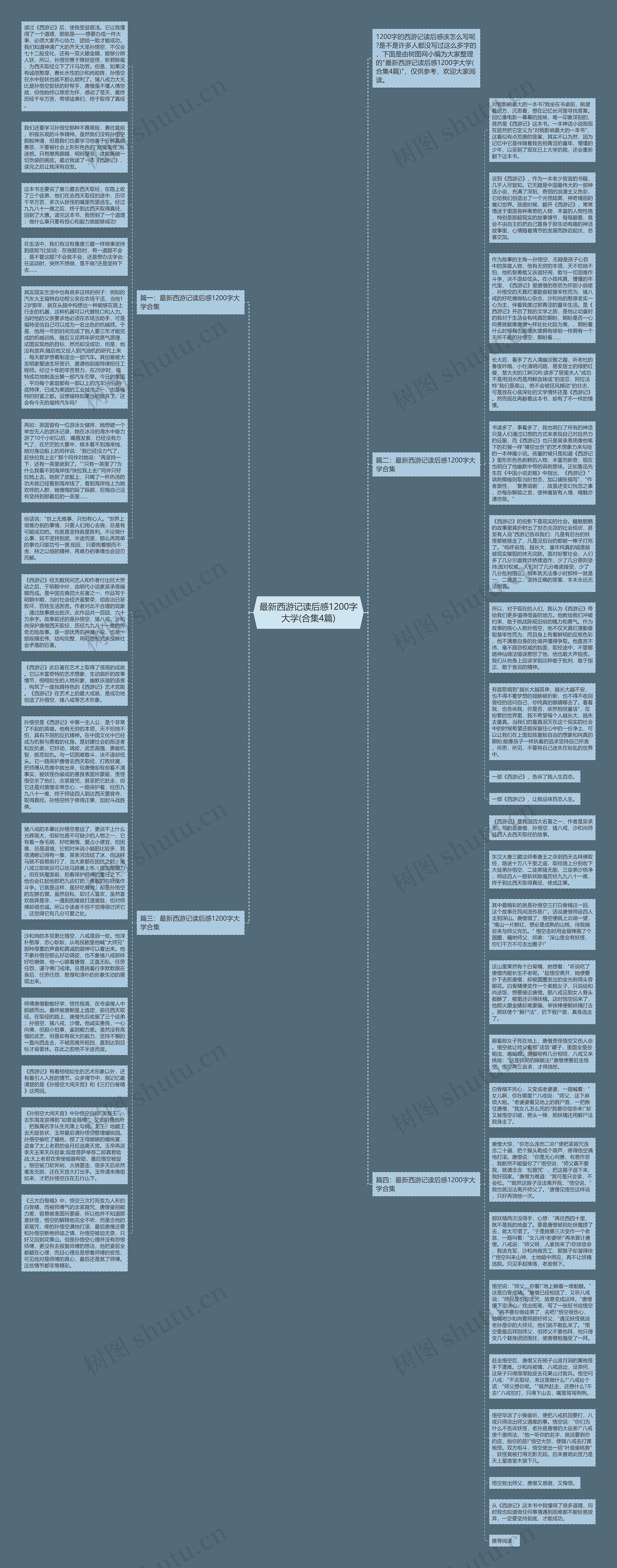 最新西游记读后感1200字大学(合集4篇)思维导图
