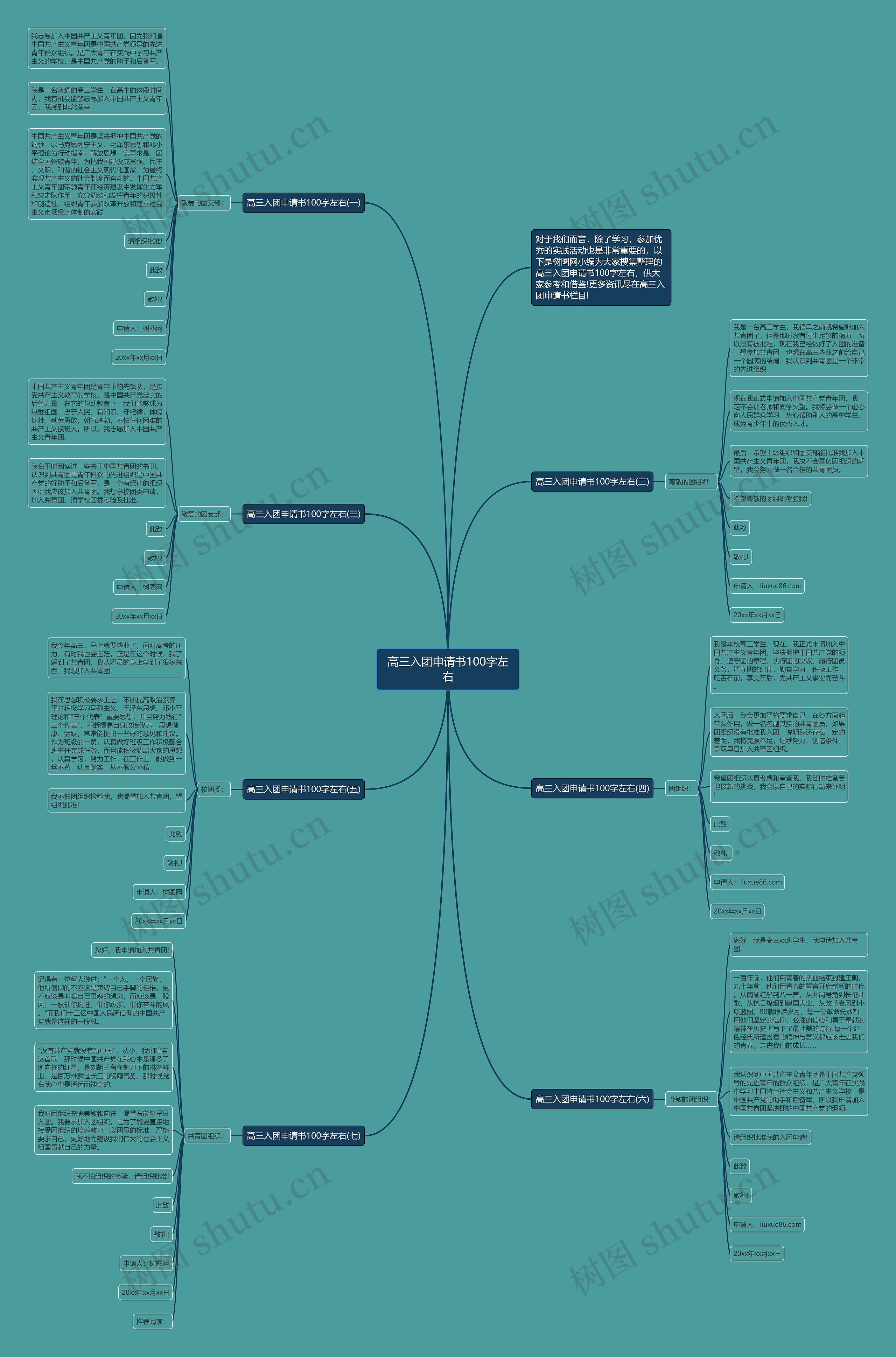高三入团申请书100字左右思维导图