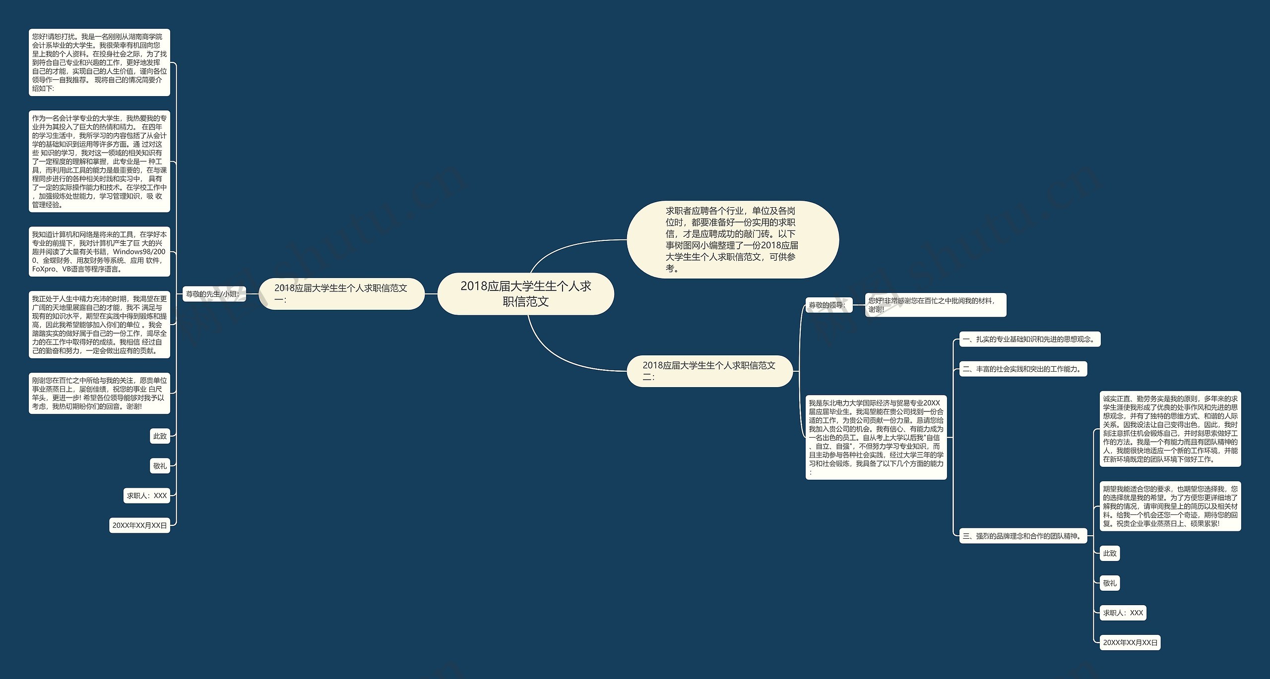2018应届大学生生个人求职信范文思维导图