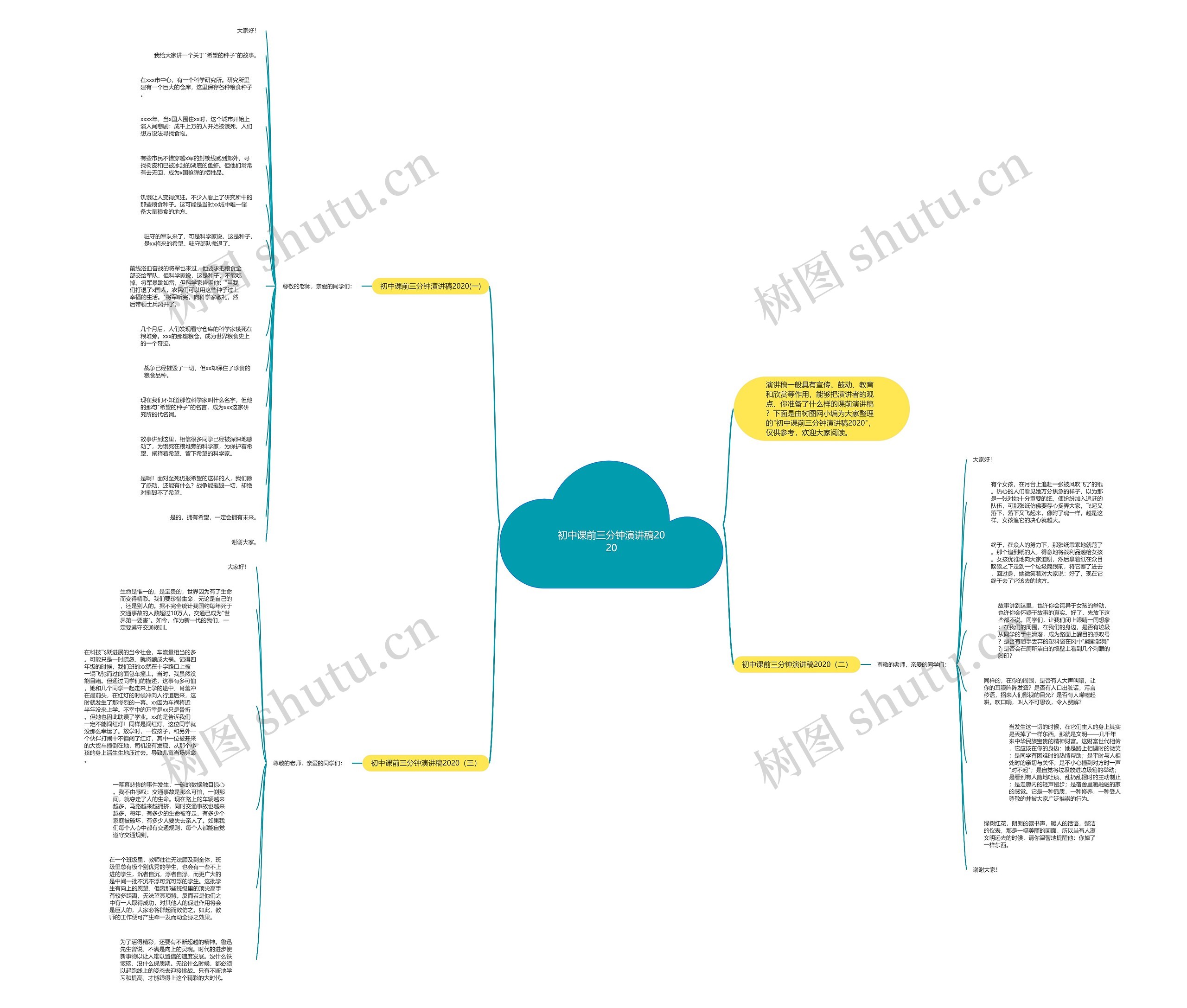 初中课前三分钟演讲稿2020思维导图