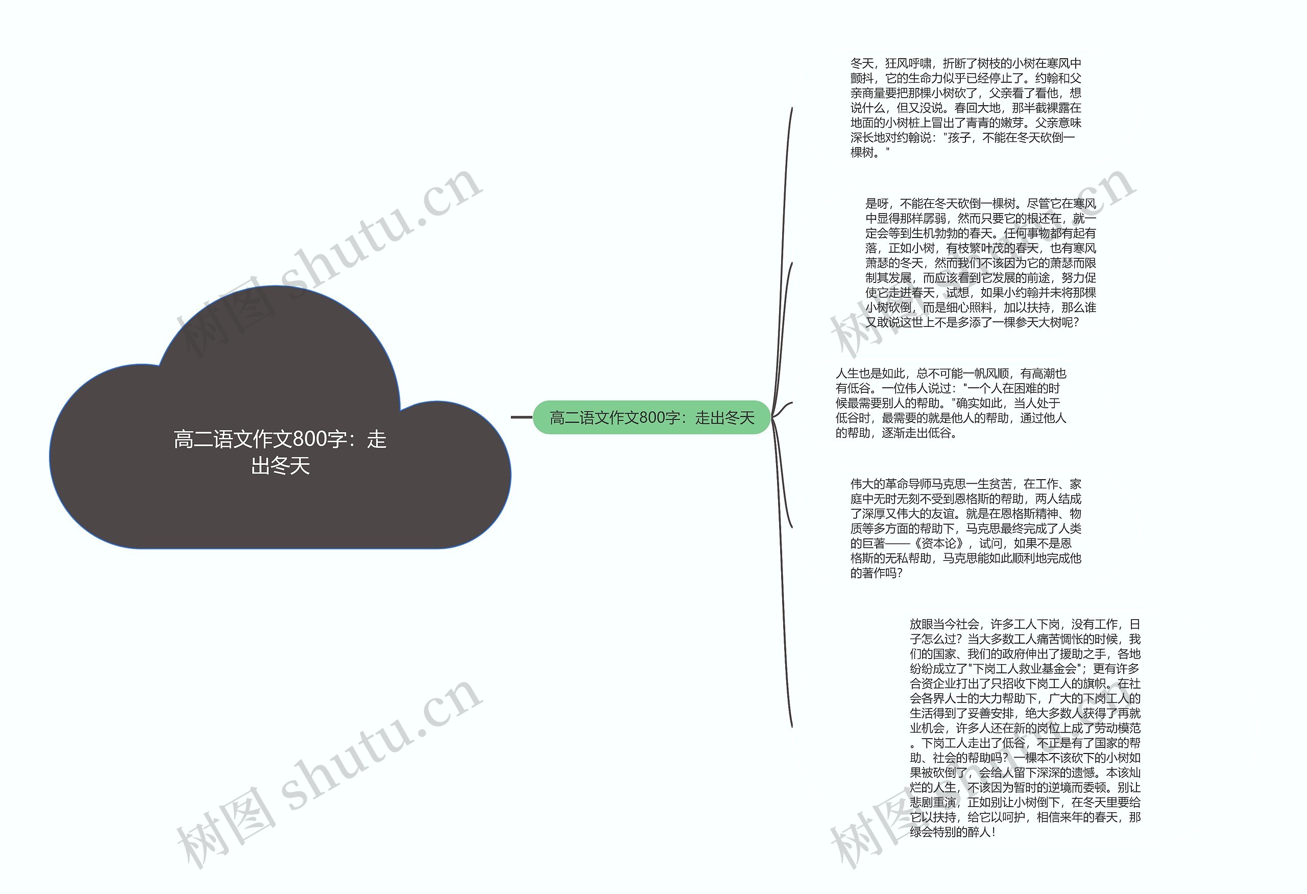 高二语文作文800字：走出冬天