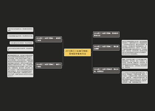 2016高三二轮复习策略：高考数学备考方法思维导图