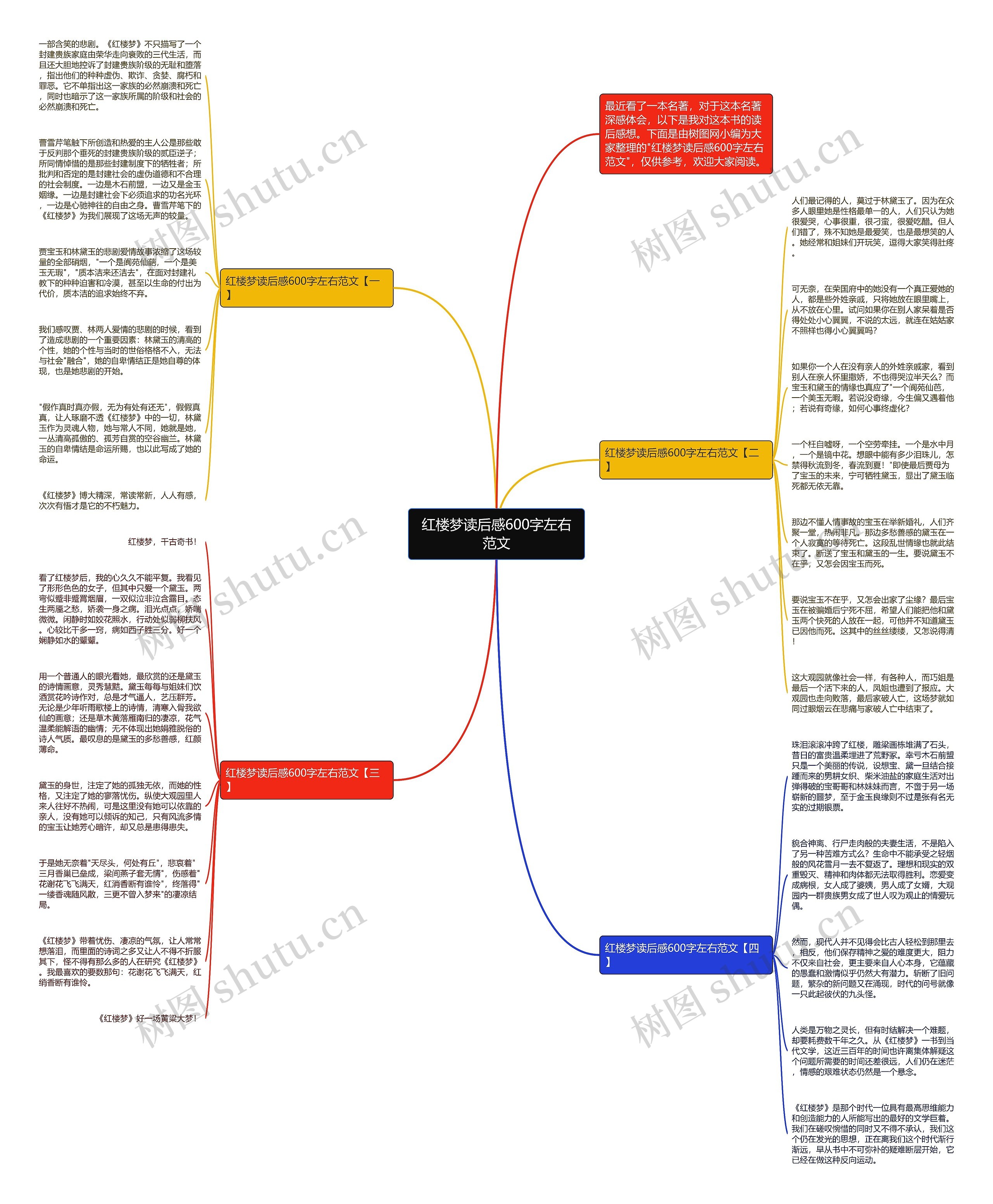 红楼梦读后感600字左右范文思维导图