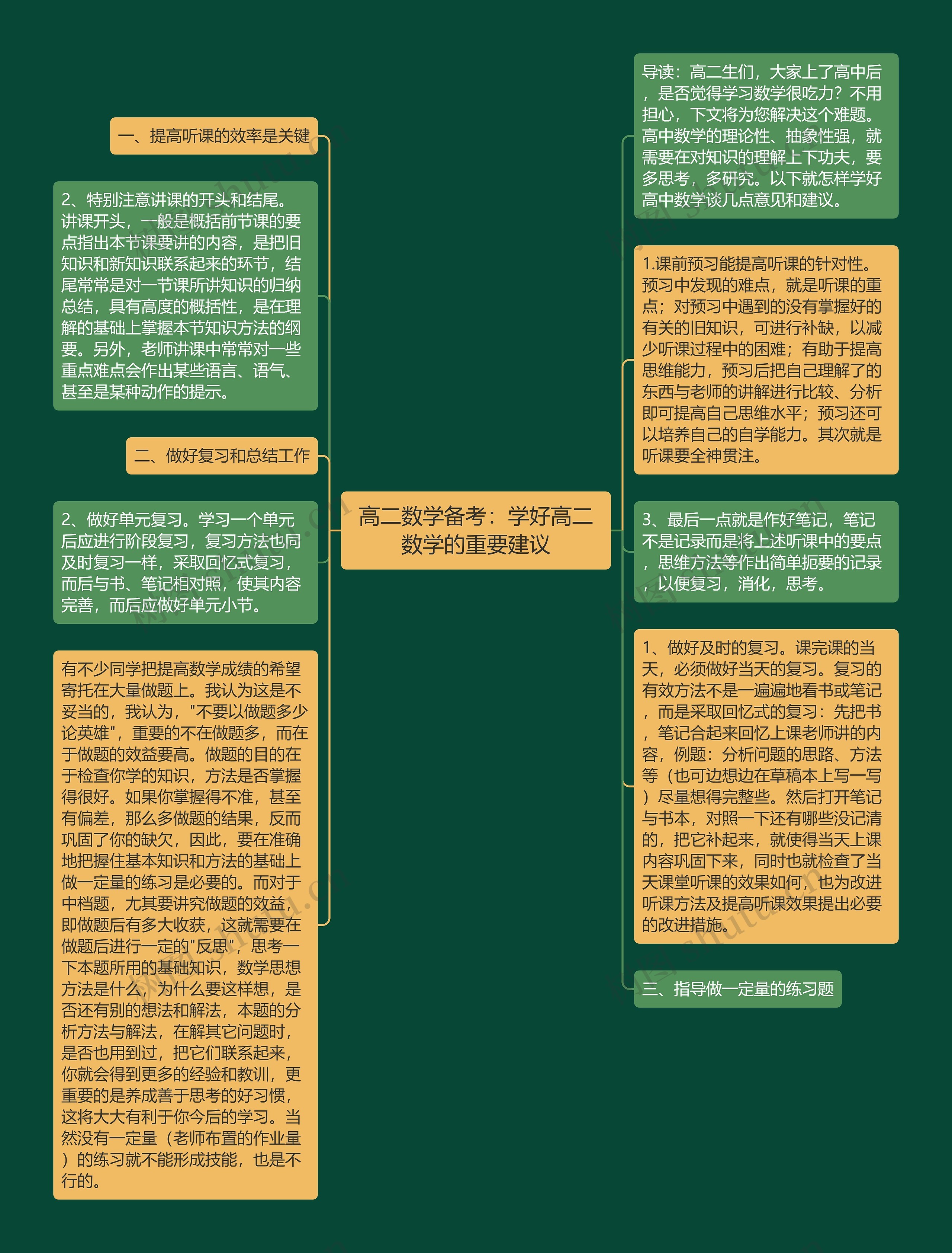 高二数学备考：学好高二数学的重要建议