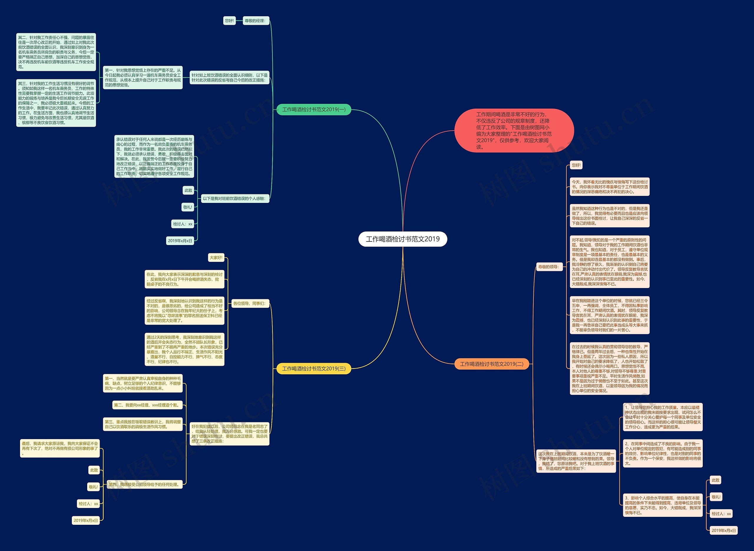 工作喝酒检讨书范文2019思维导图