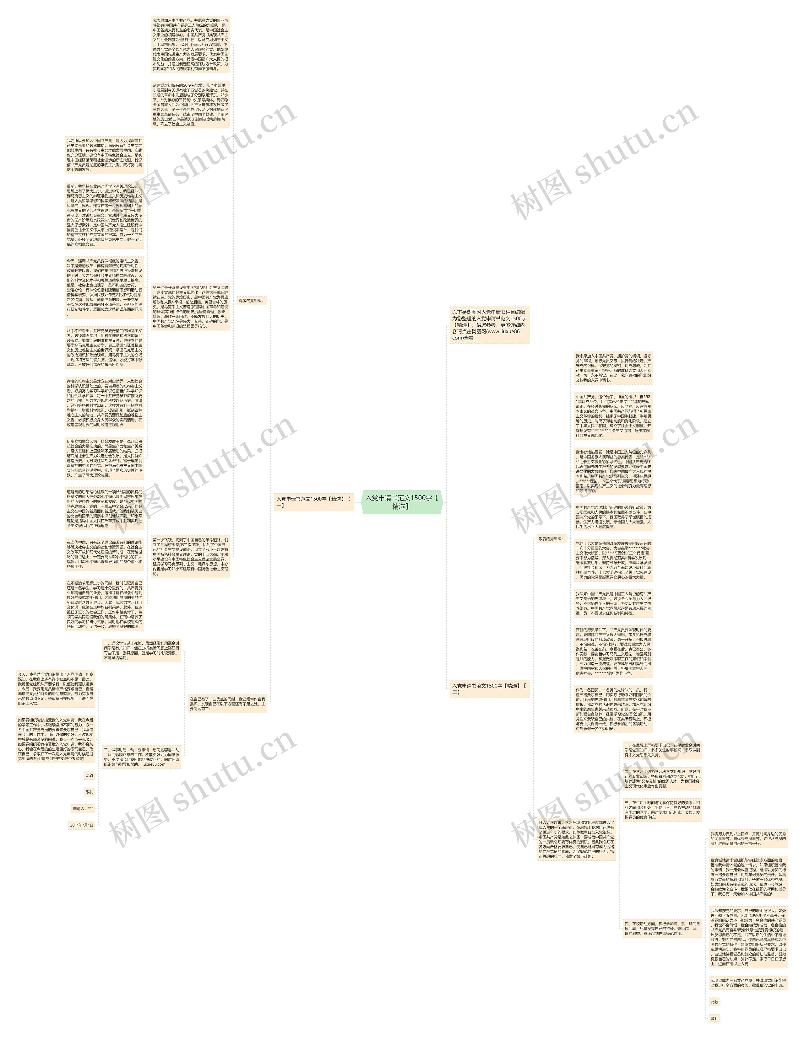 入党申请书范文1500字【精选】思维导图