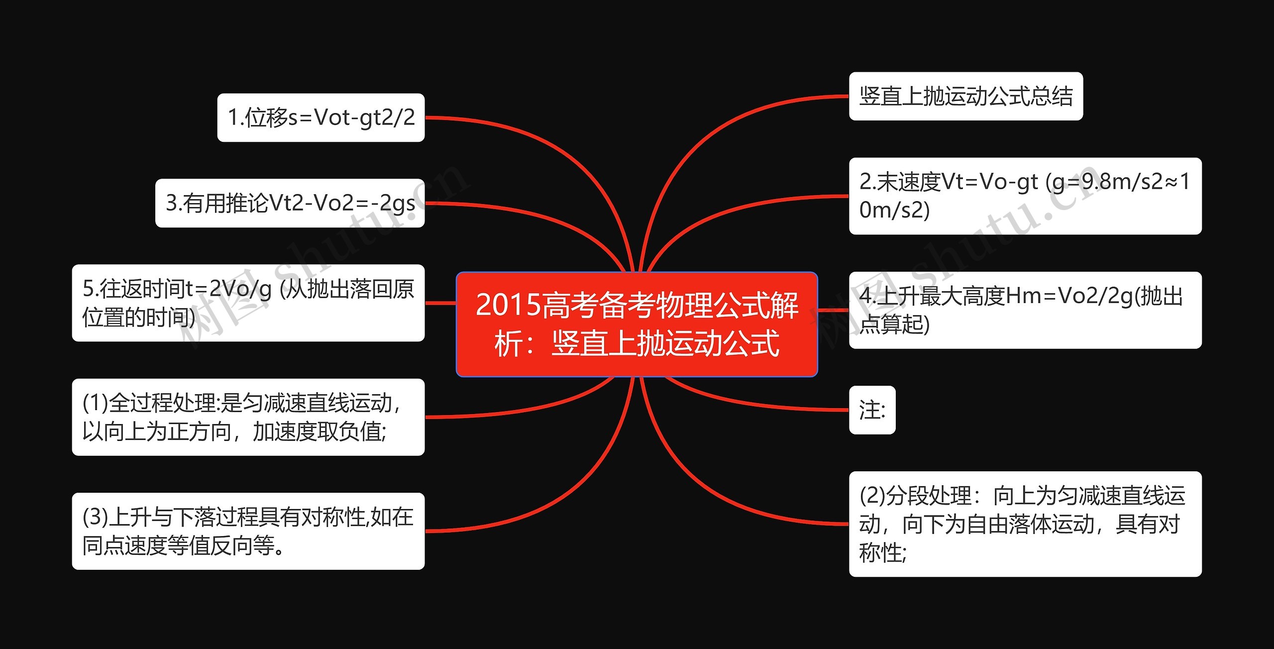 2015高考备考物理公式解析：竖直上抛运动公式