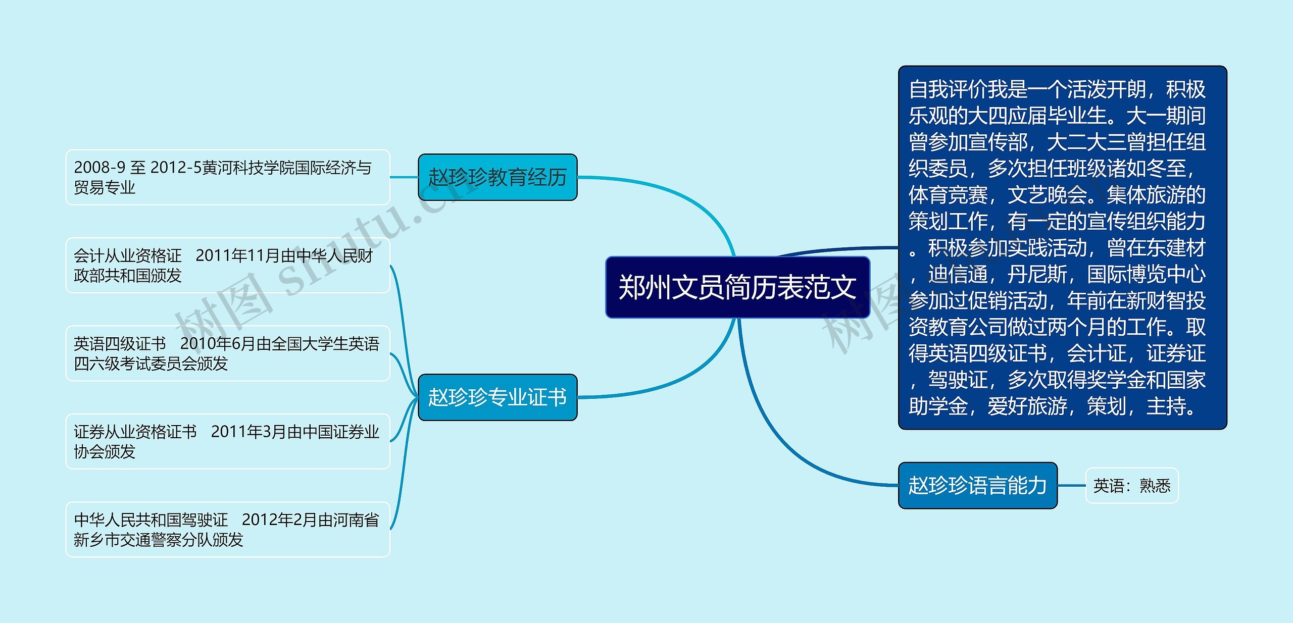 郑州文员简历表范文