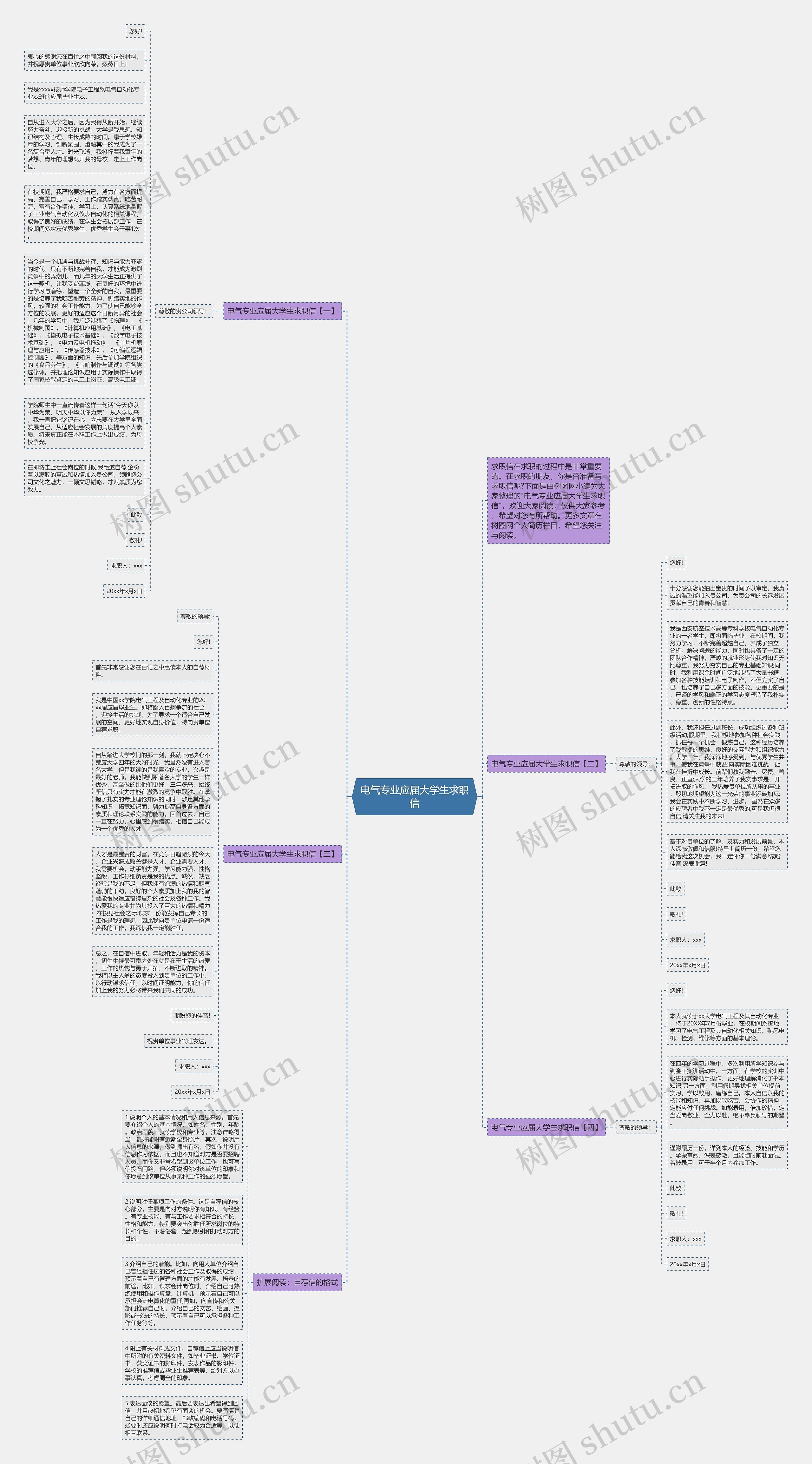 电气专业应届大学生求职信思维导图