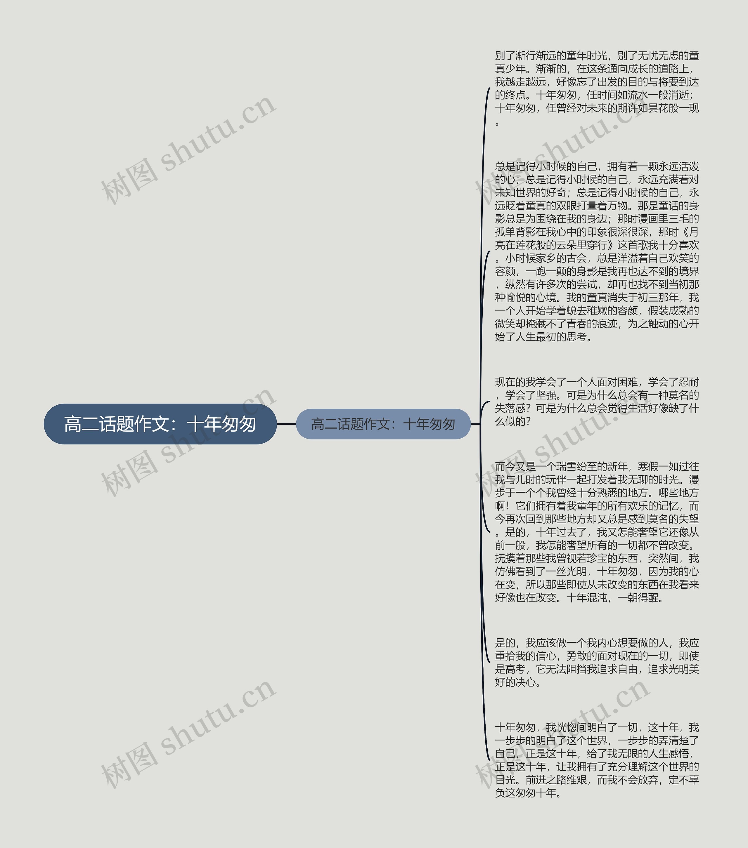 高二话题作文：十年匆匆