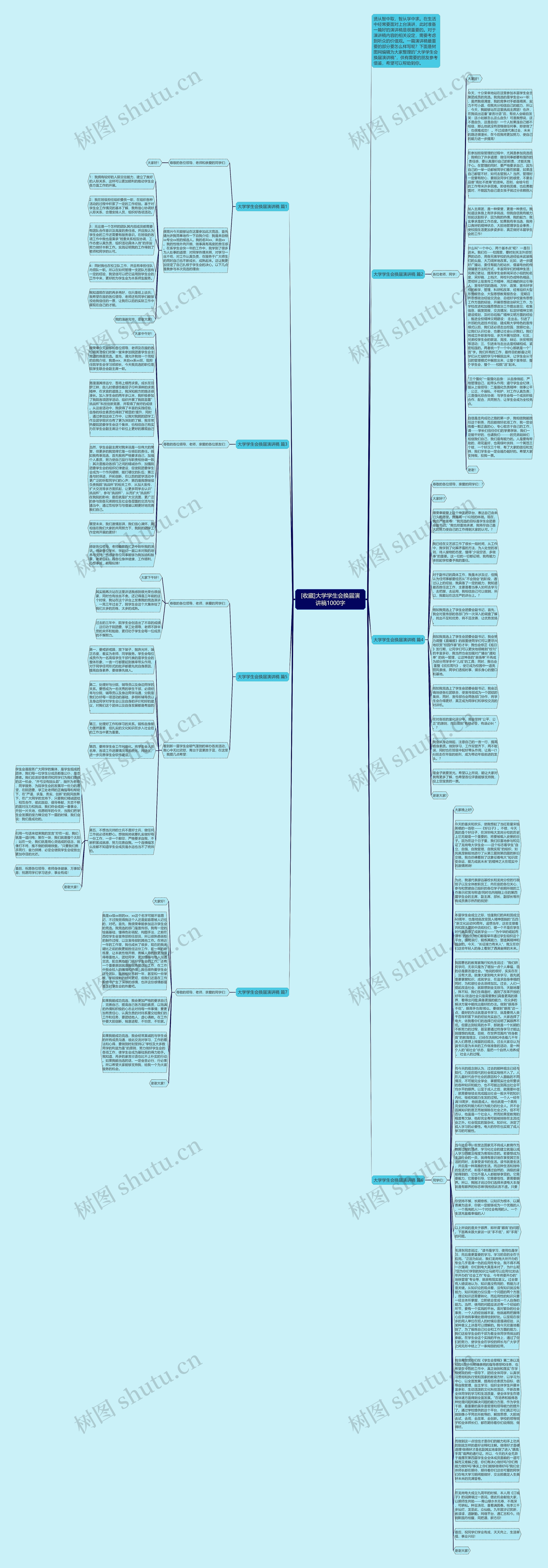 [收藏]大学学生会换届演讲稿1000字思维导图