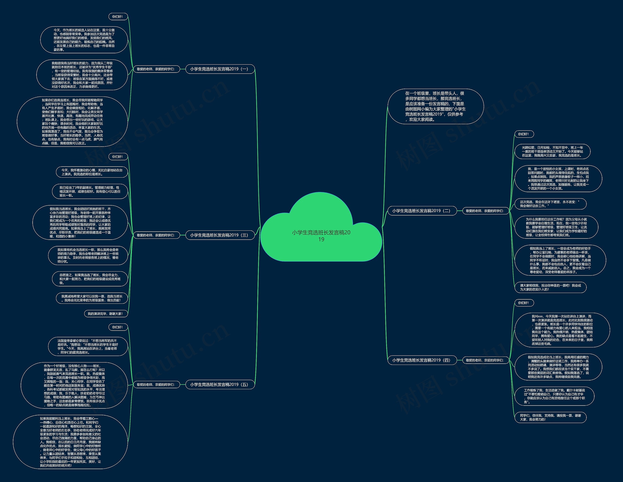 小学生竞选班长发言稿2019思维导图