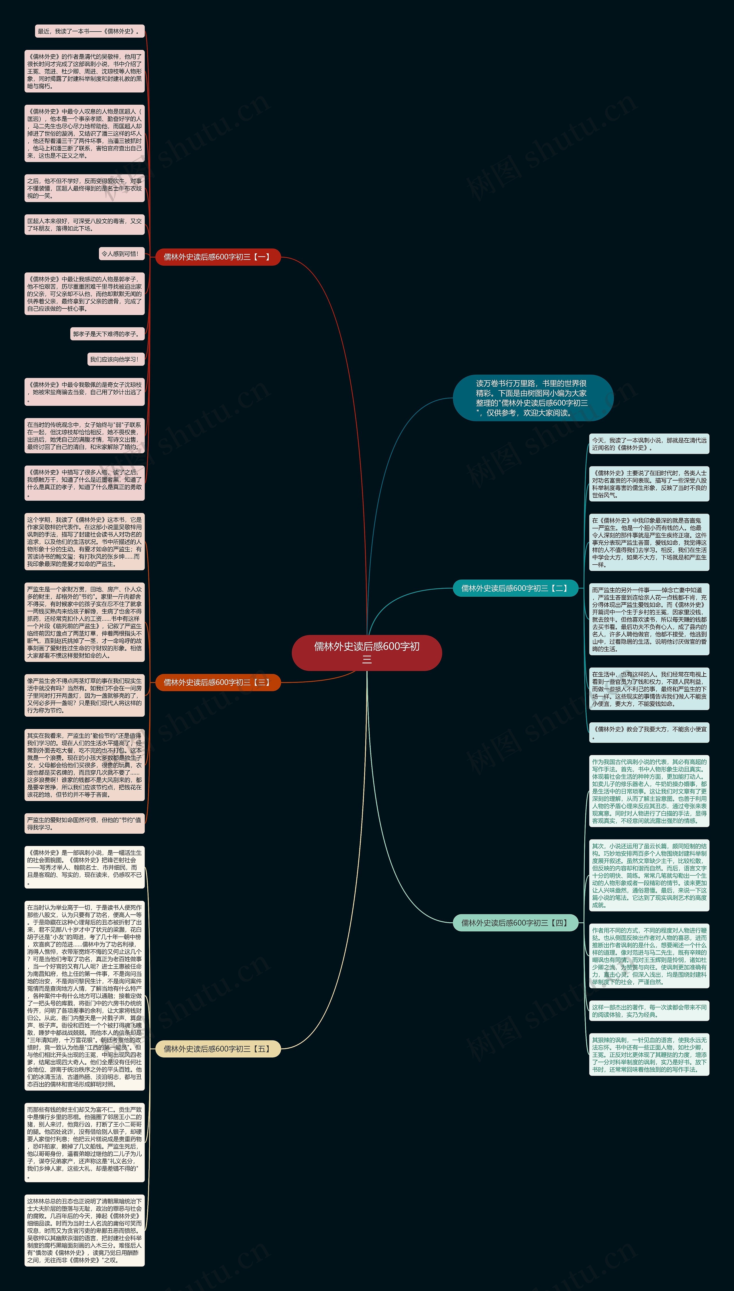 儒林外史读后感600字初三思维导图