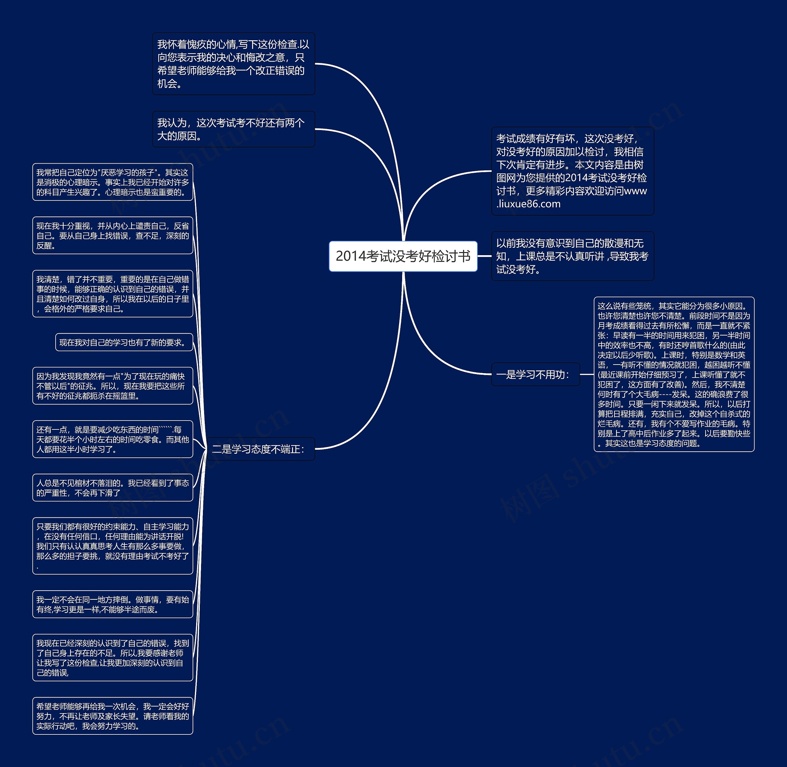 2014考试没考好检讨书思维导图