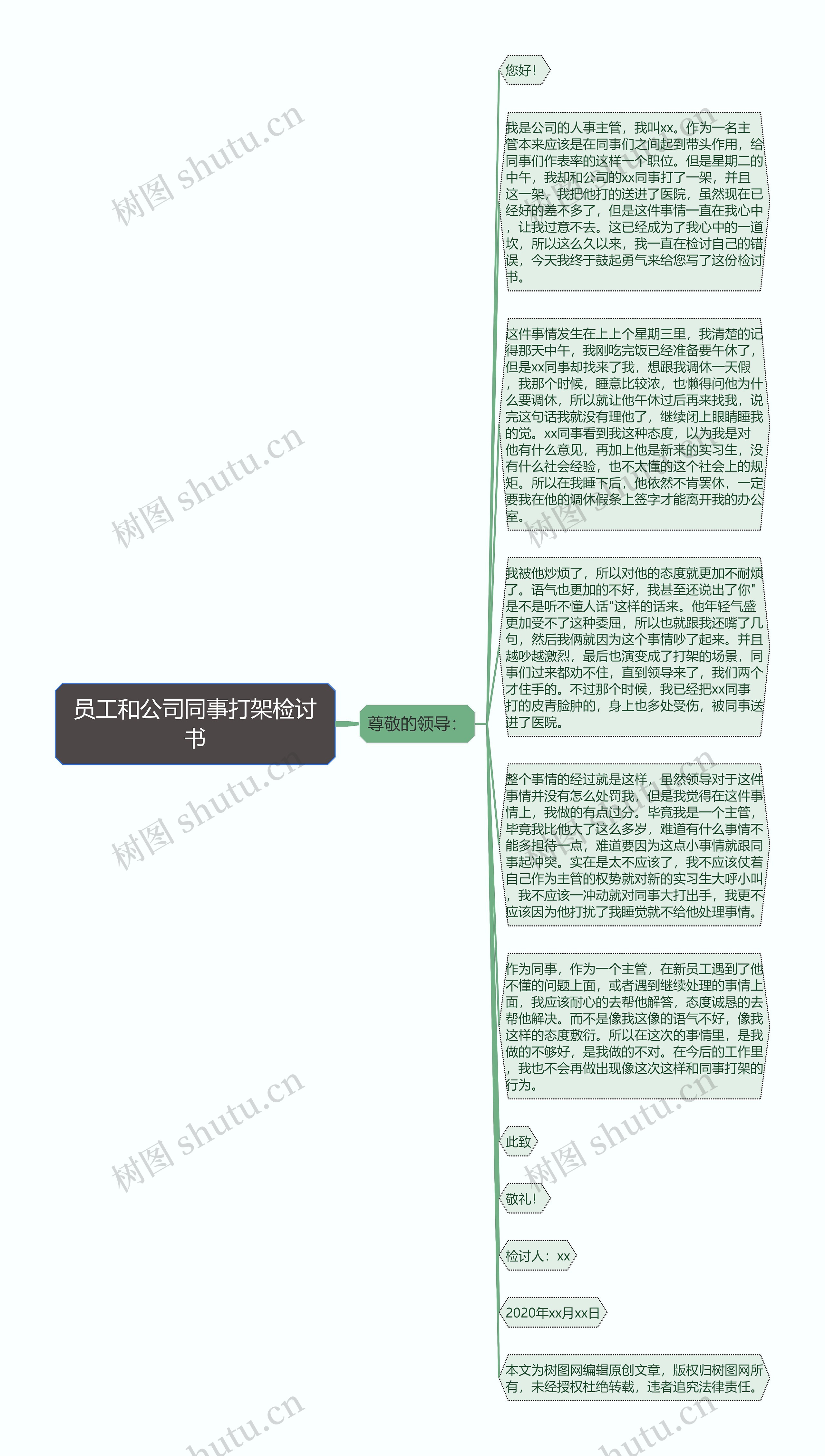 员工和公司同事打架检讨书思维导图