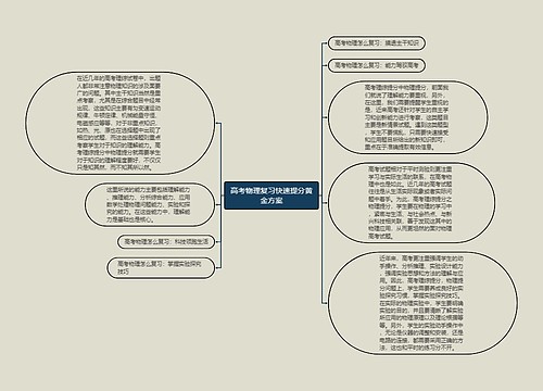 高考物理复习快速提分黄金方案