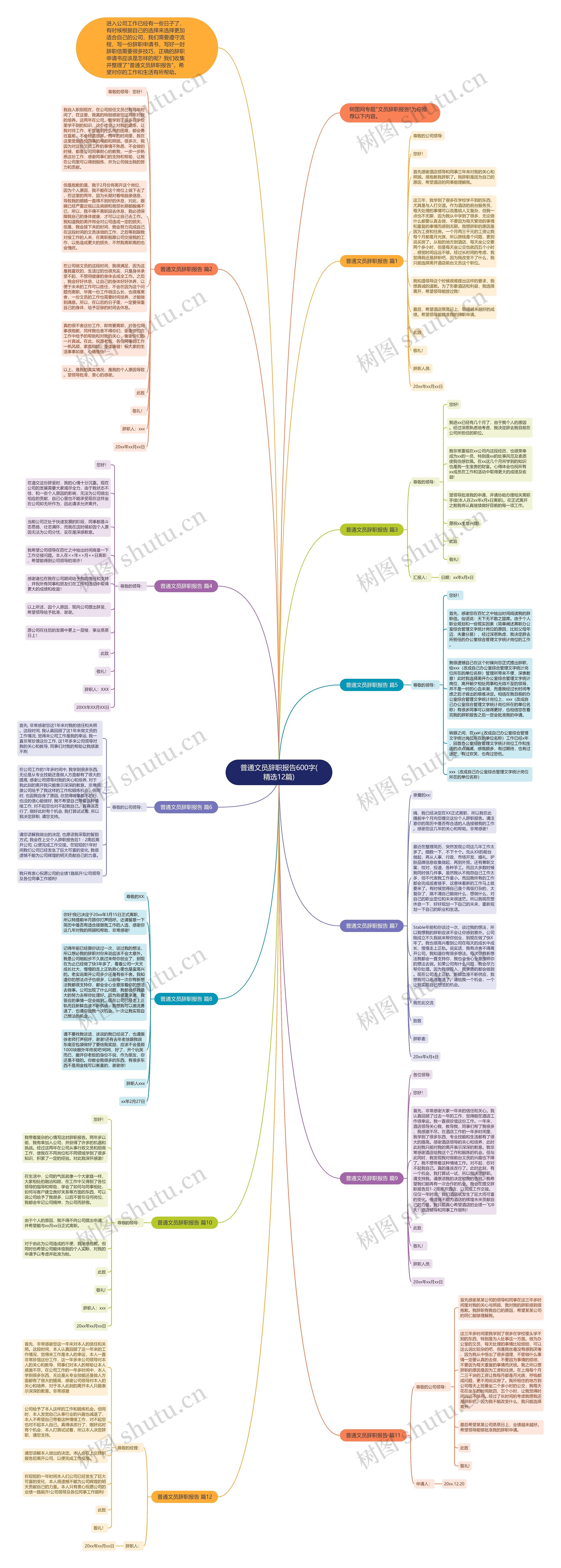 普通文员辞职报告600字(精选12篇)思维导图
