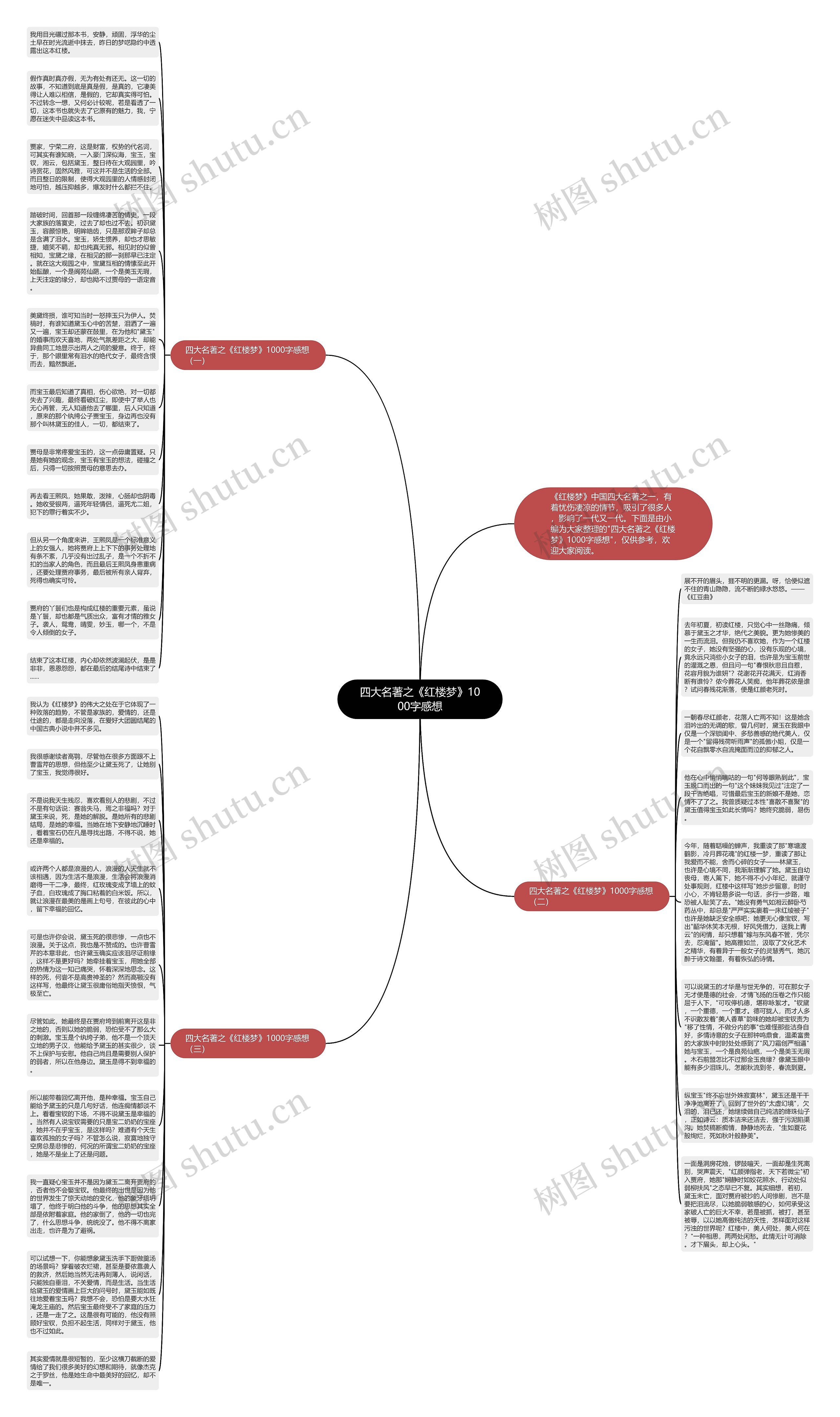 四大名著之《红楼梦》1000字感想思维导图