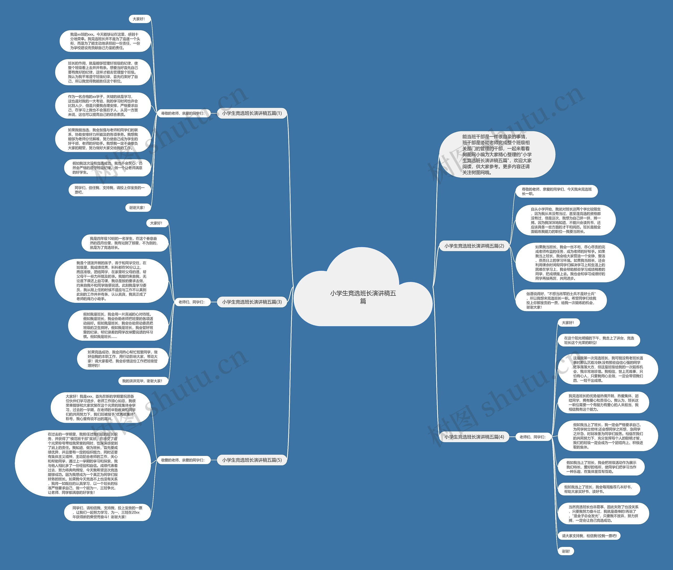 小学生竞选班长演讲稿五篇思维导图高清图 小学生竞选班长演讲稿五篇思维导图