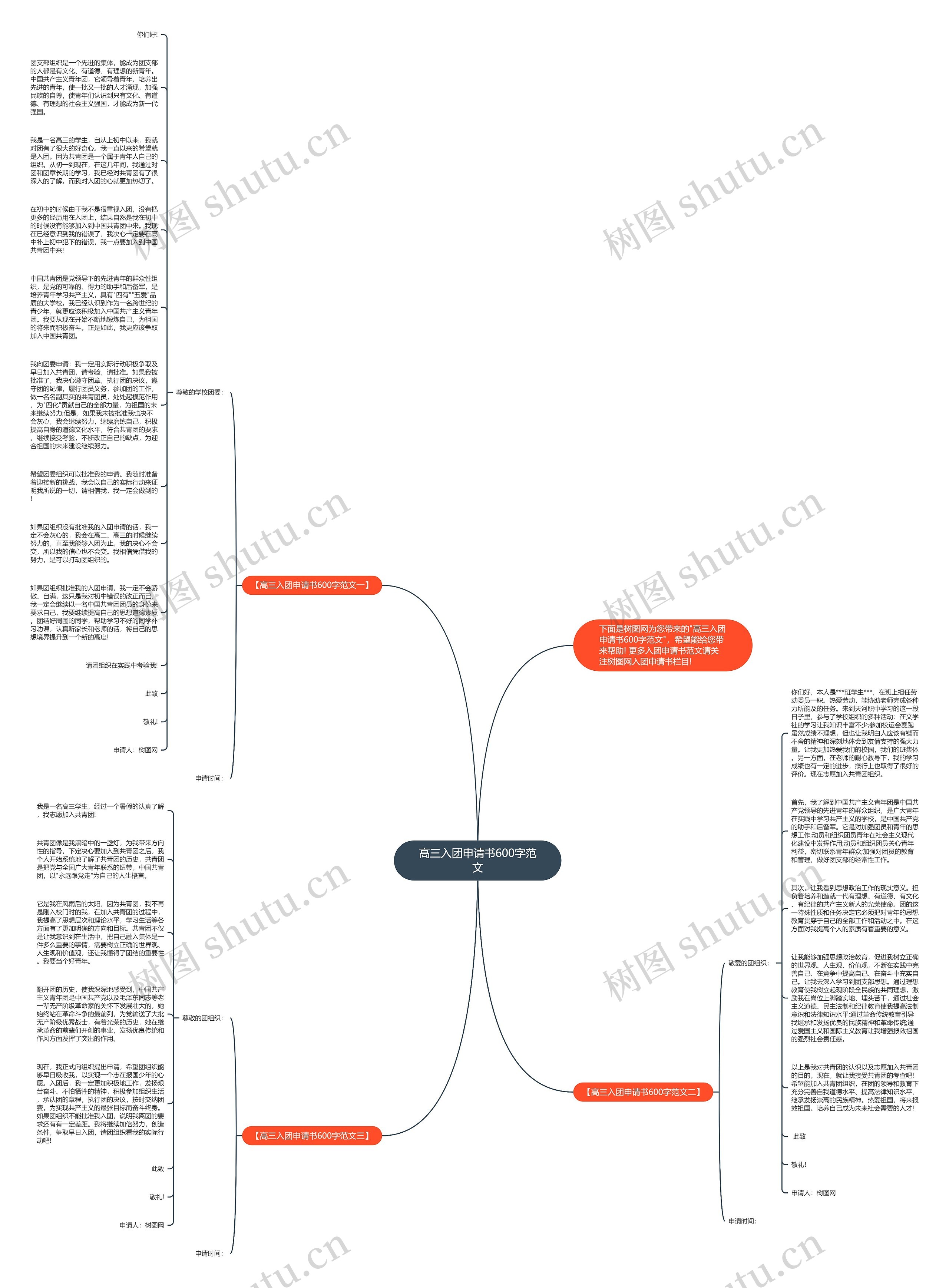 高三入团申请书600字范文思维导图